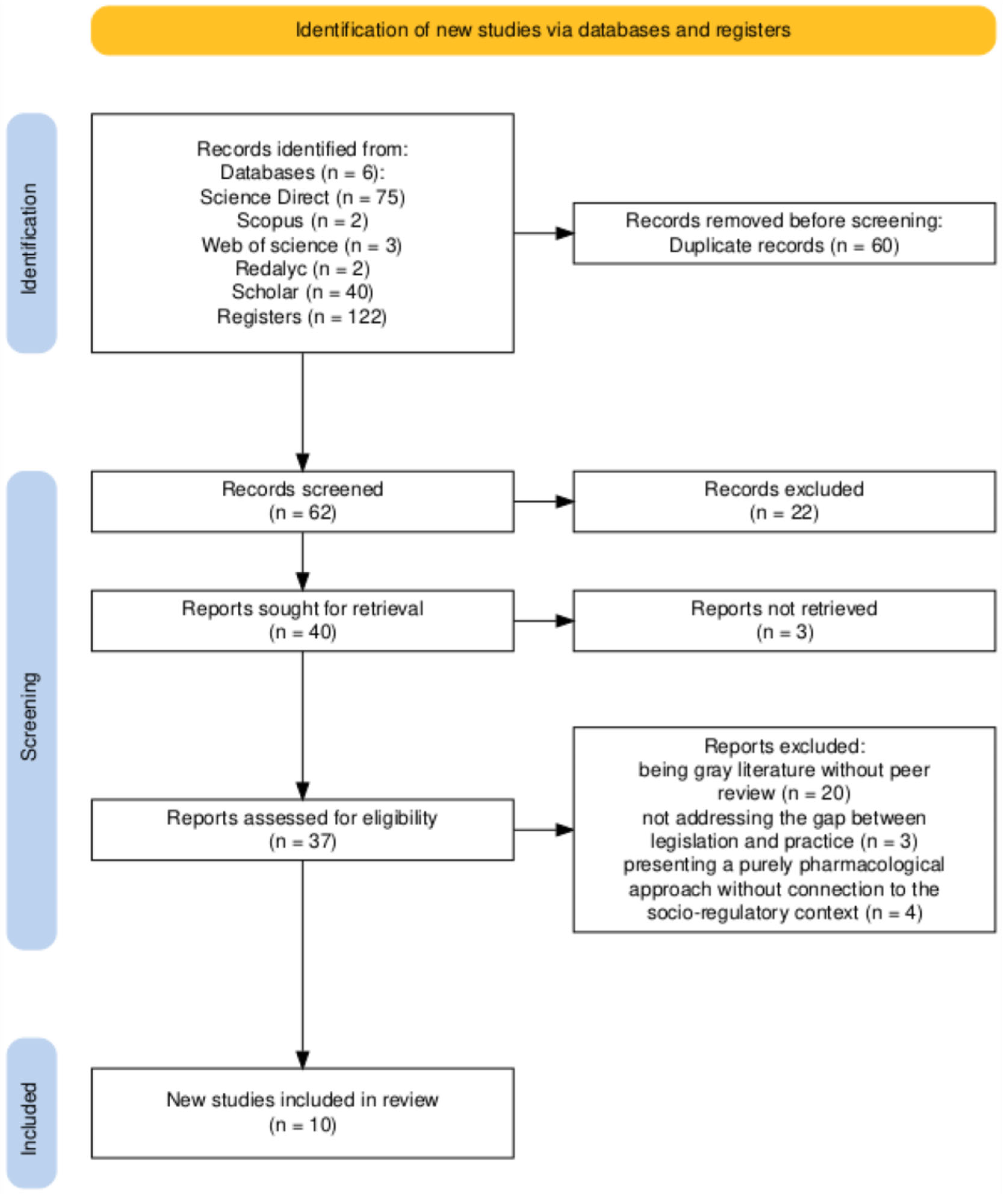 Ijerph 22 01792 g001
