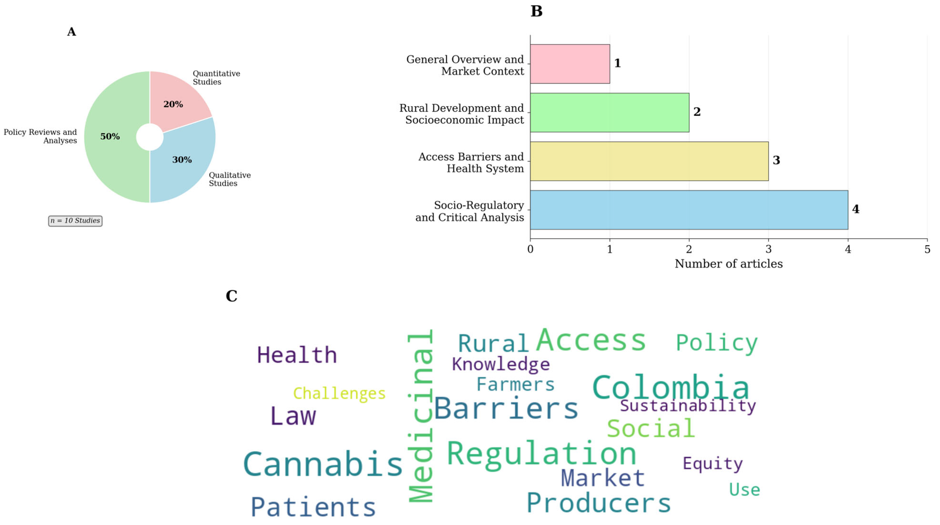 Ijerph 22 01792 g002