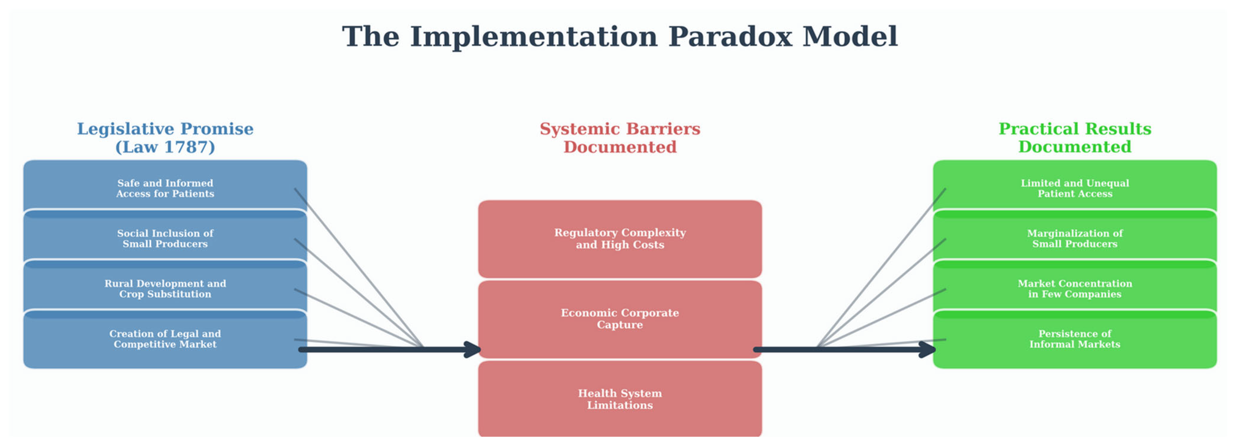 Ijerph 22 01792 g003