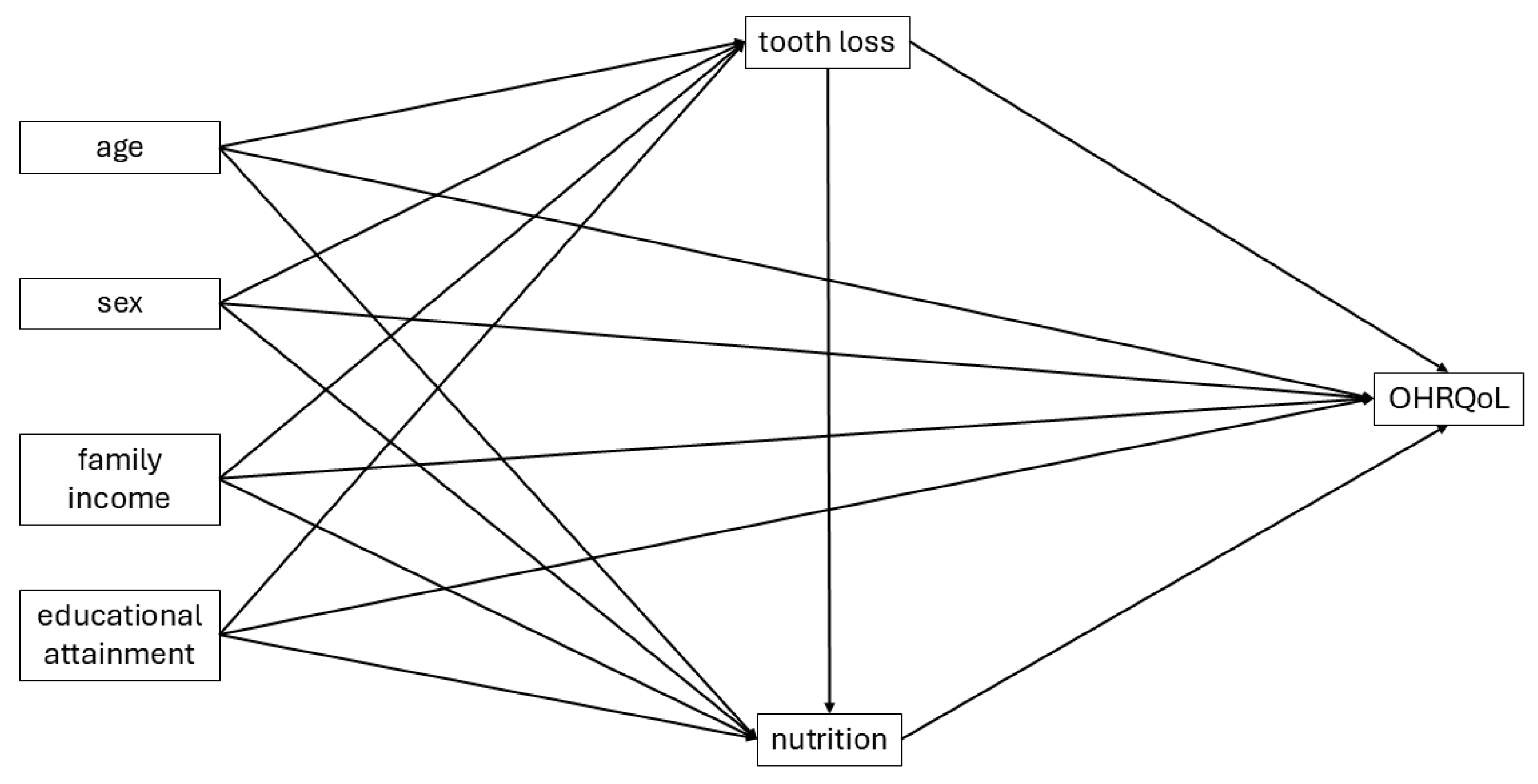 Ijerph 22 01793 g001