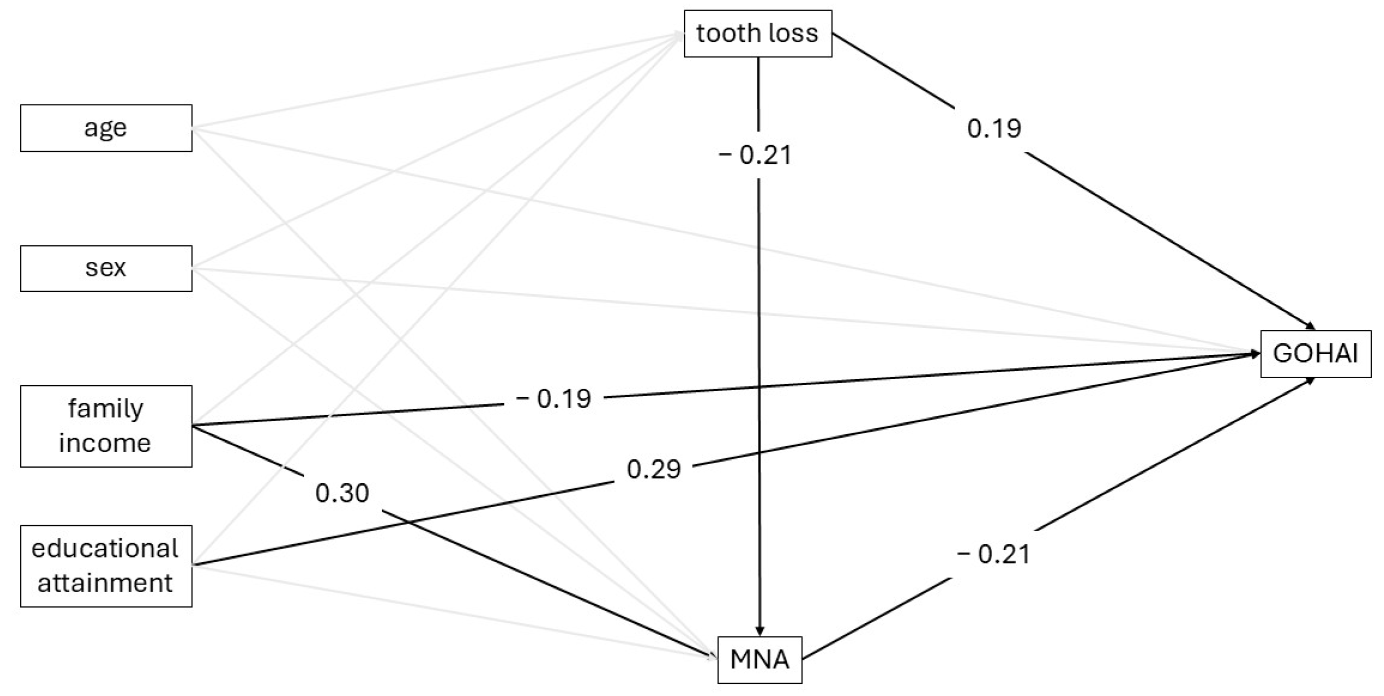 Ijerph 22 01793 g002