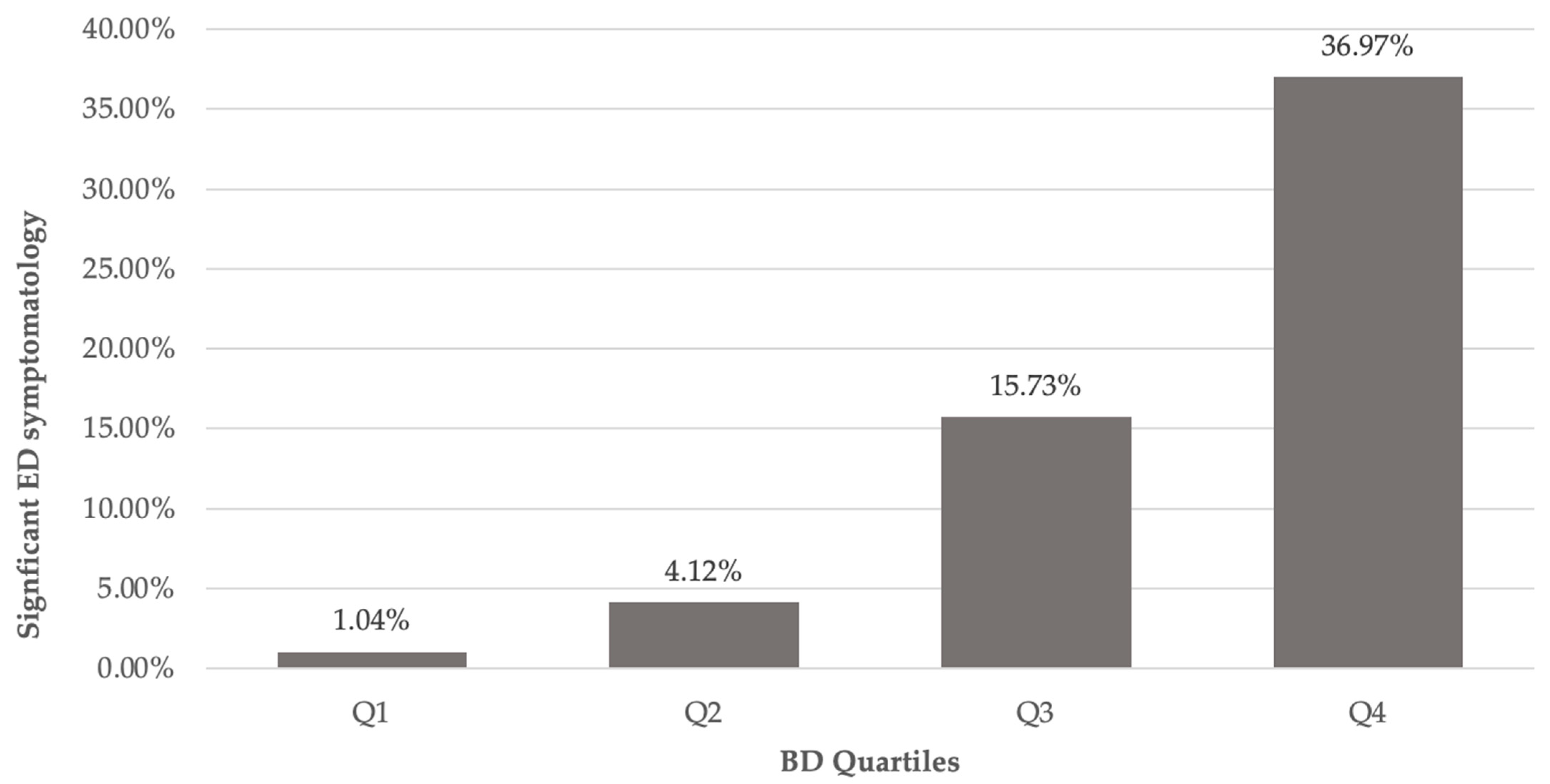 Ijerph 22 01797 g002