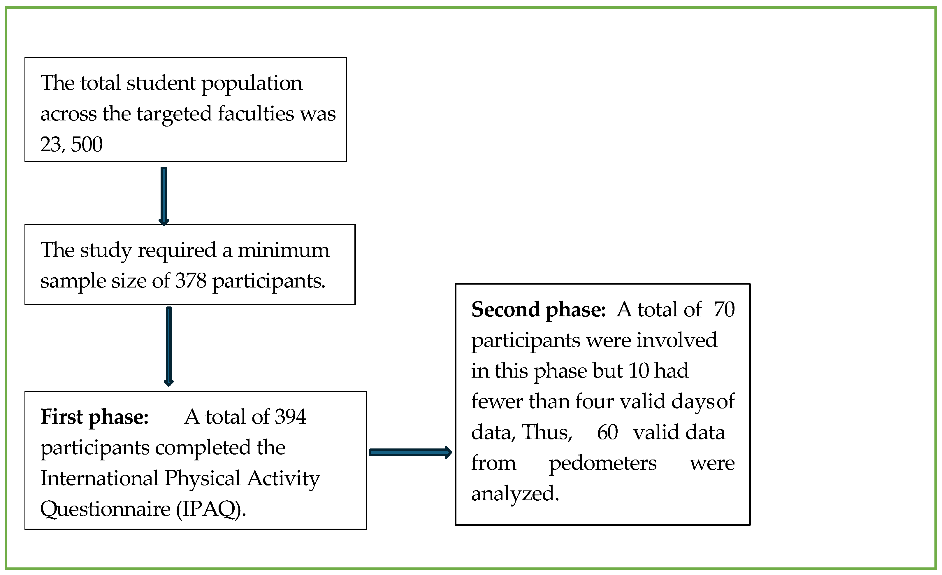 Ijerph 22 01798 g001