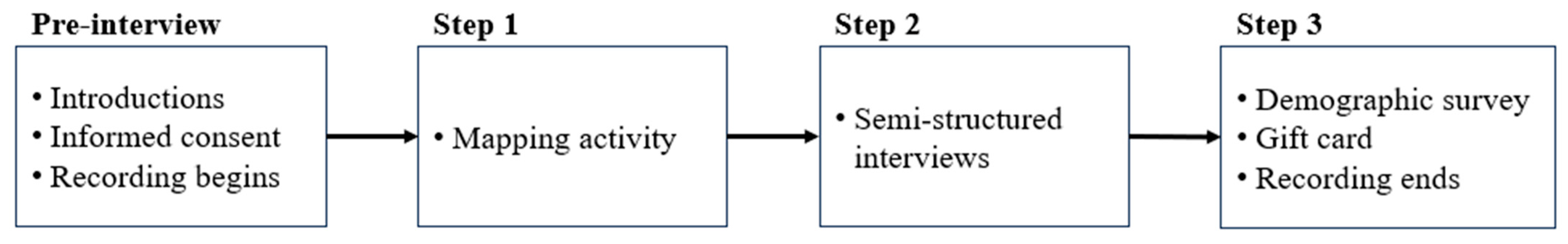 Ijerph 22 01800 g001