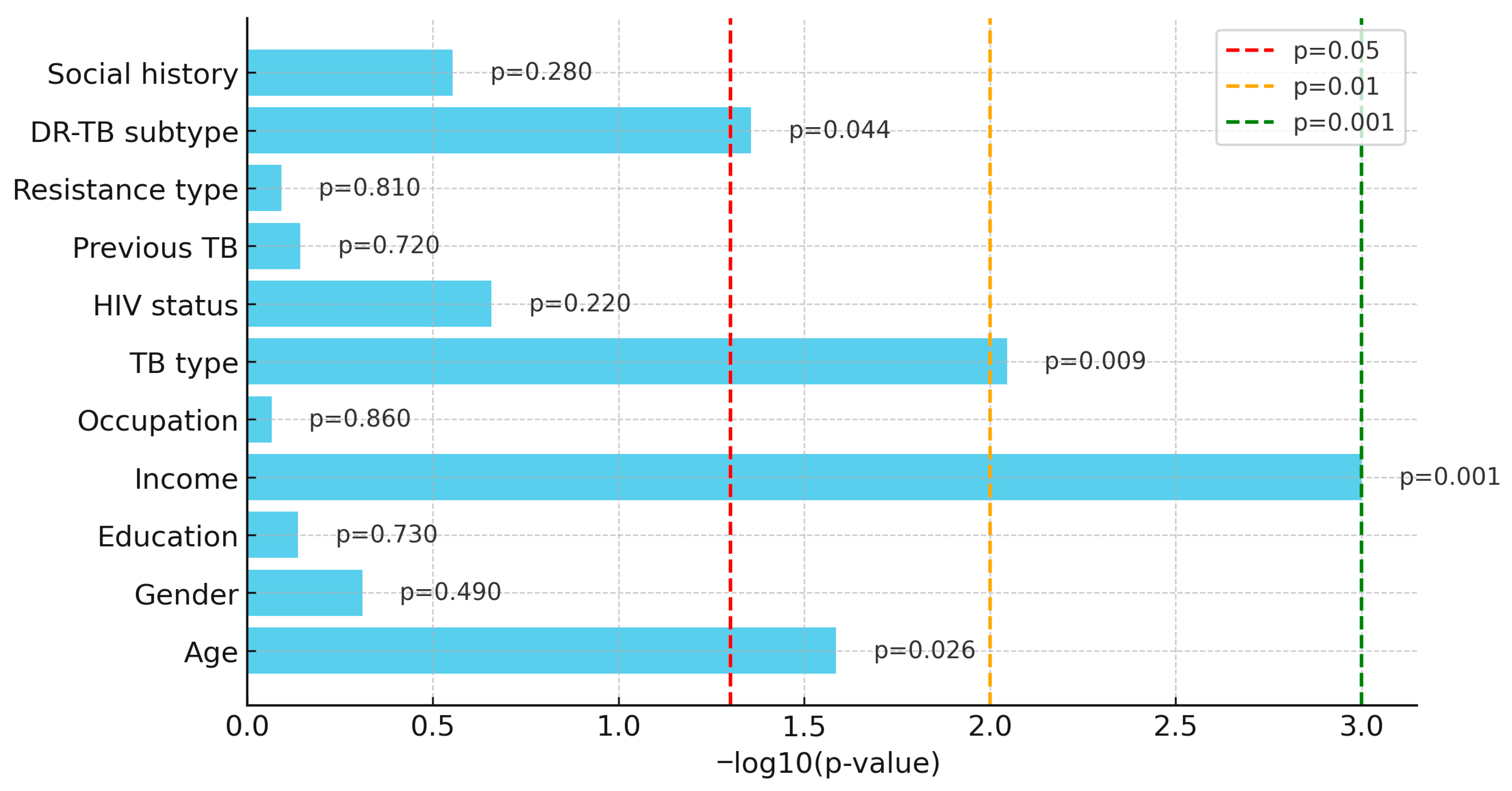 Ijerph 22 01804 g001