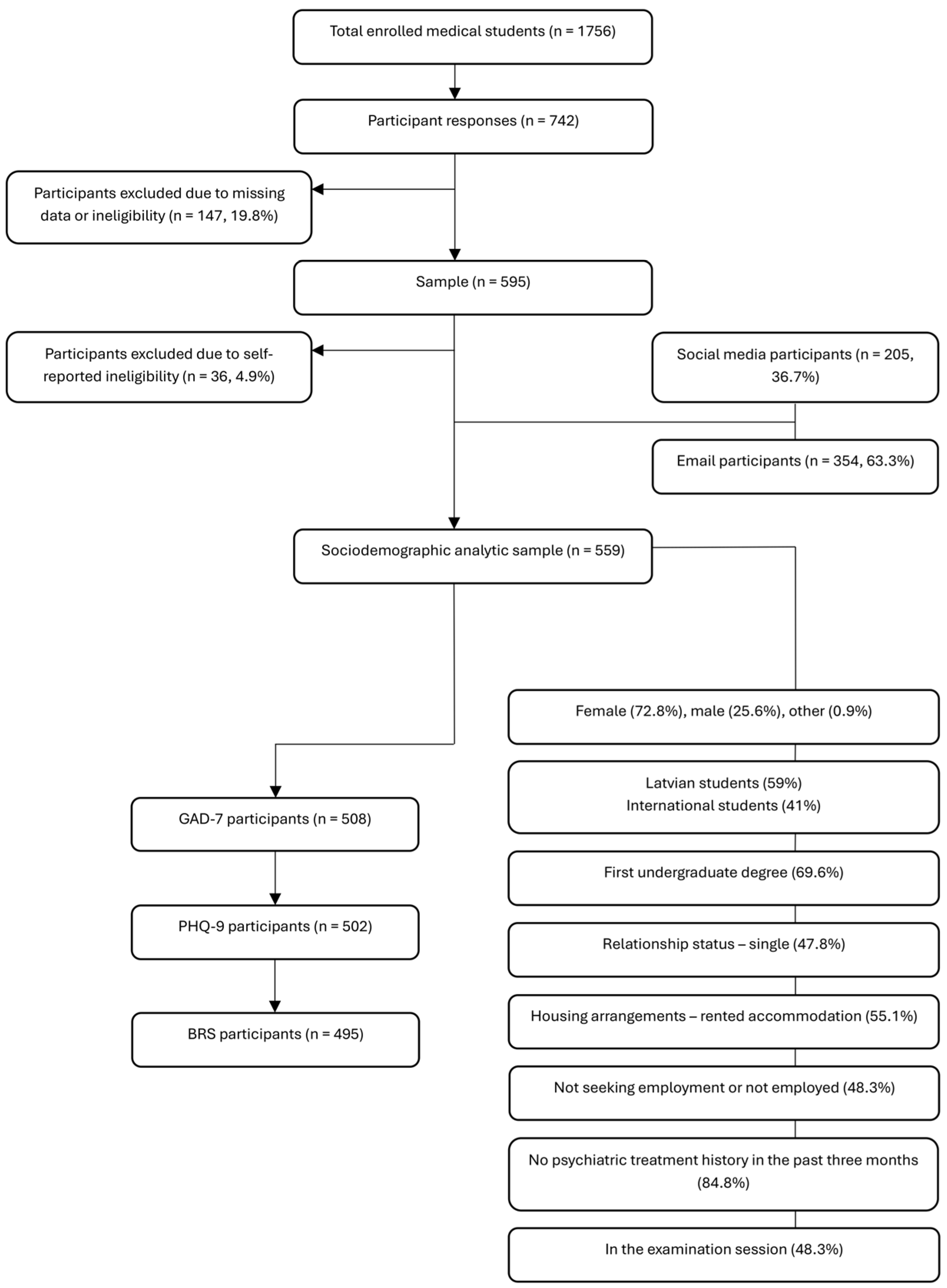 Ijerph 22 01806 g001