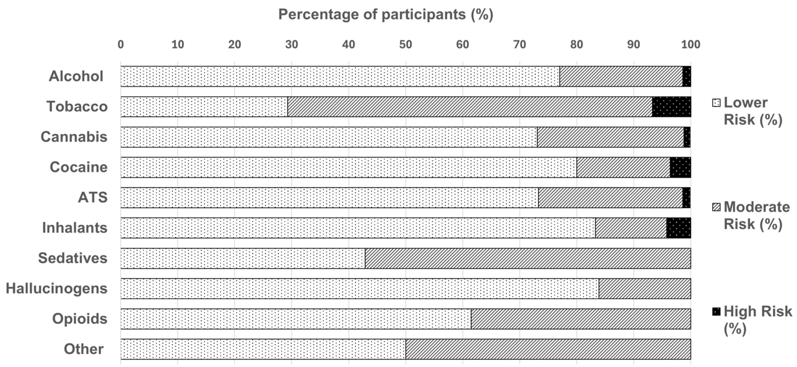 Ijerph 22 01806 g002