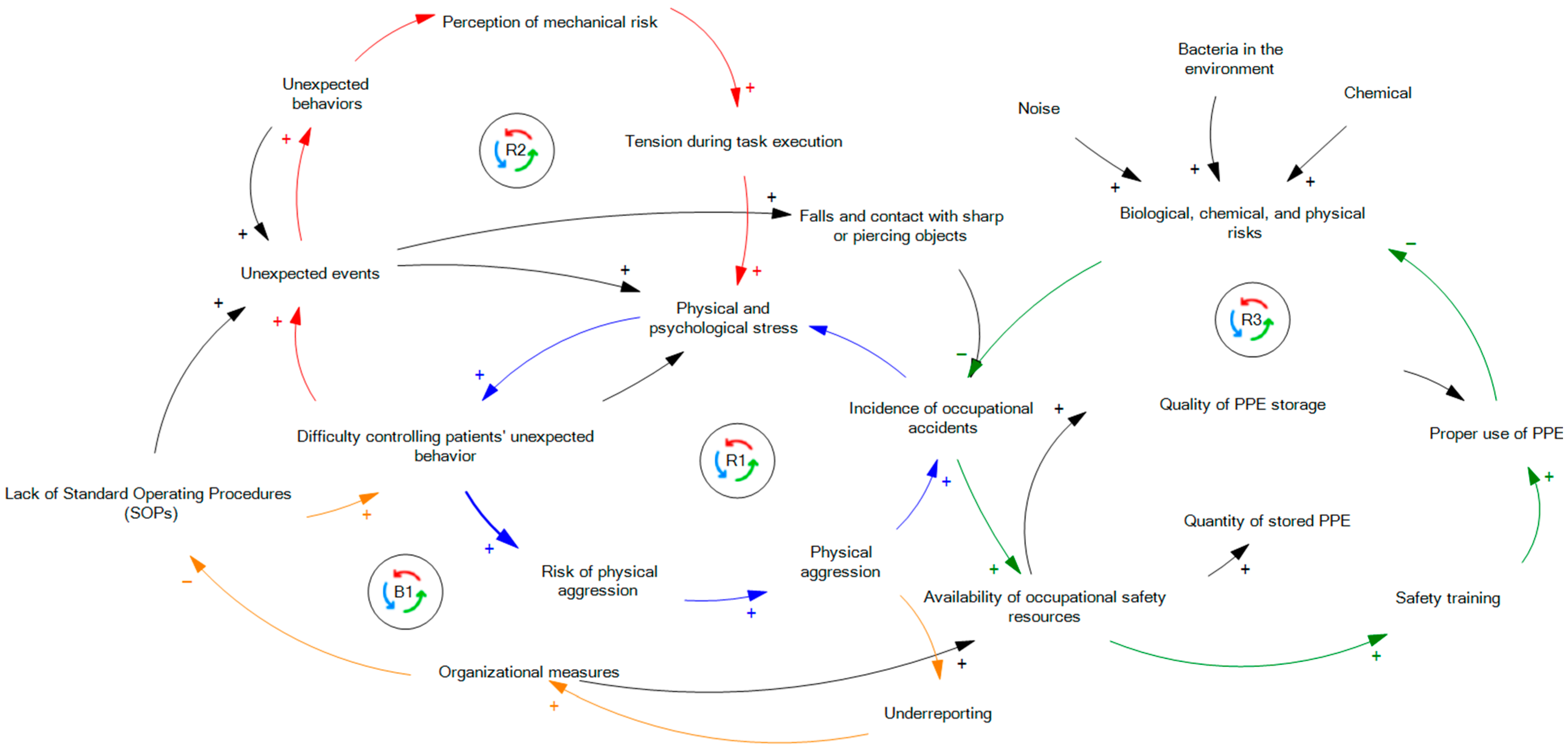 Ijerph 22 01811 g001