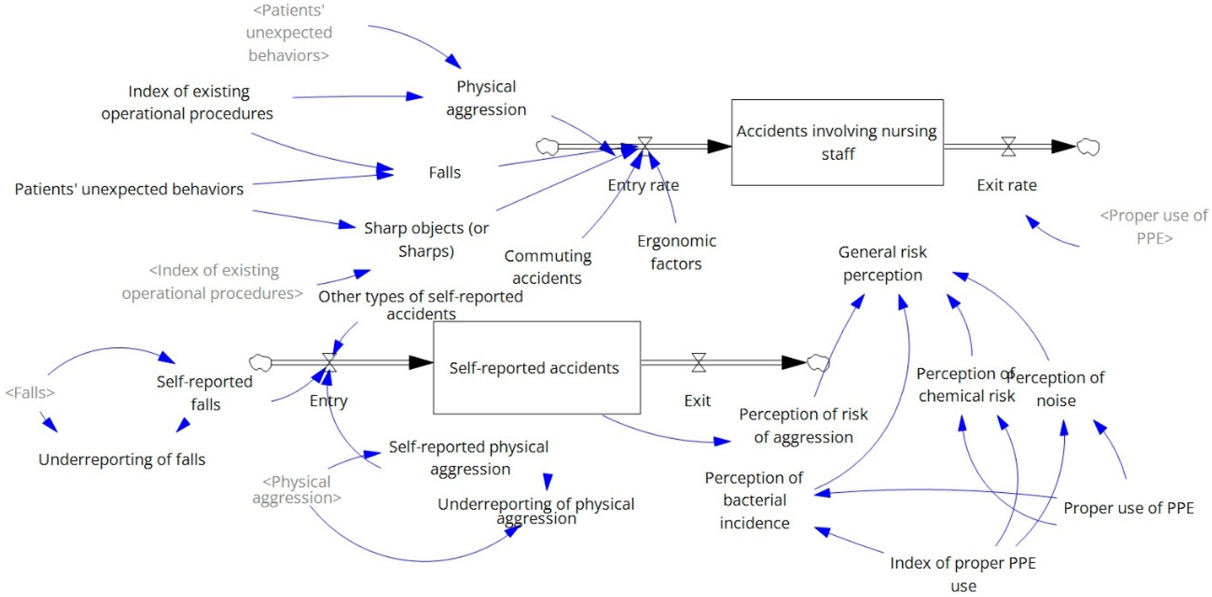 Ijerph 22 01811 g002
