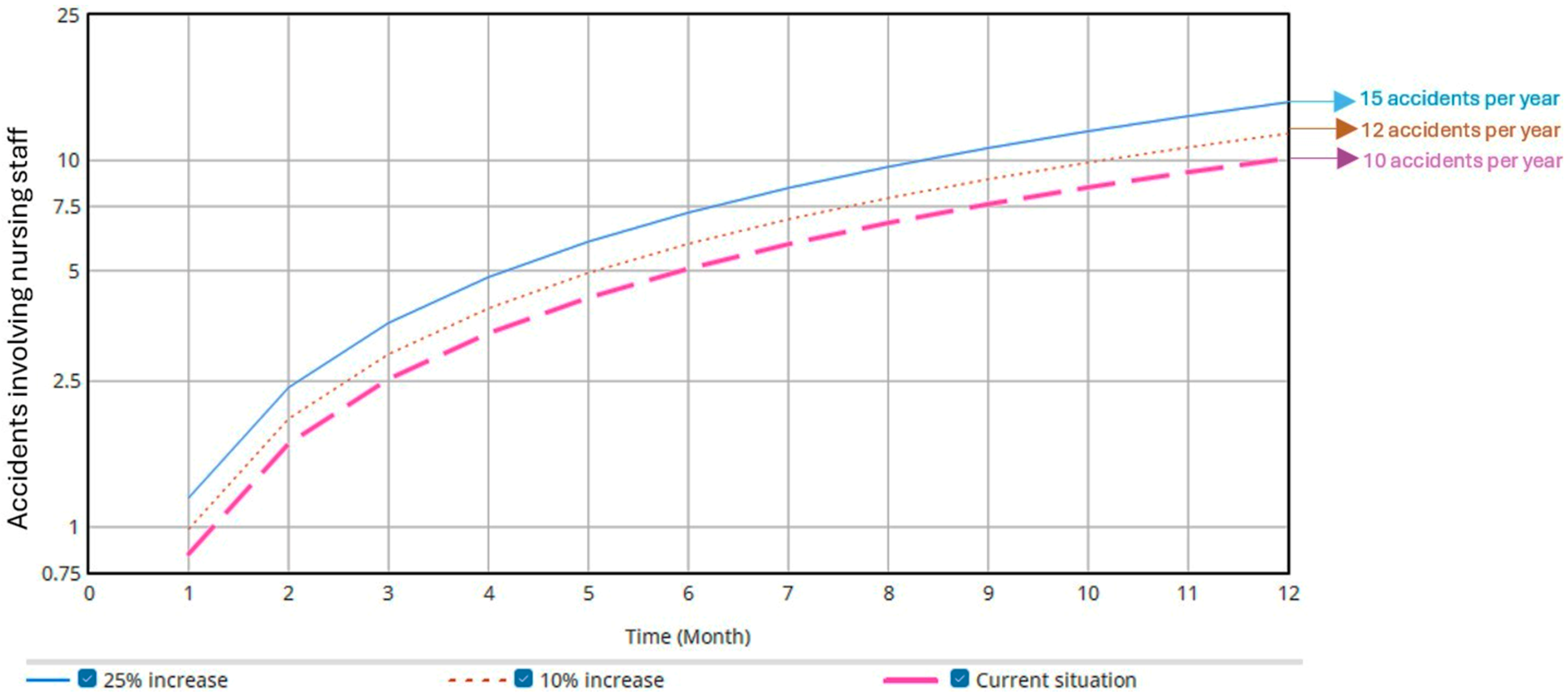 Ijerph 22 01811 g003