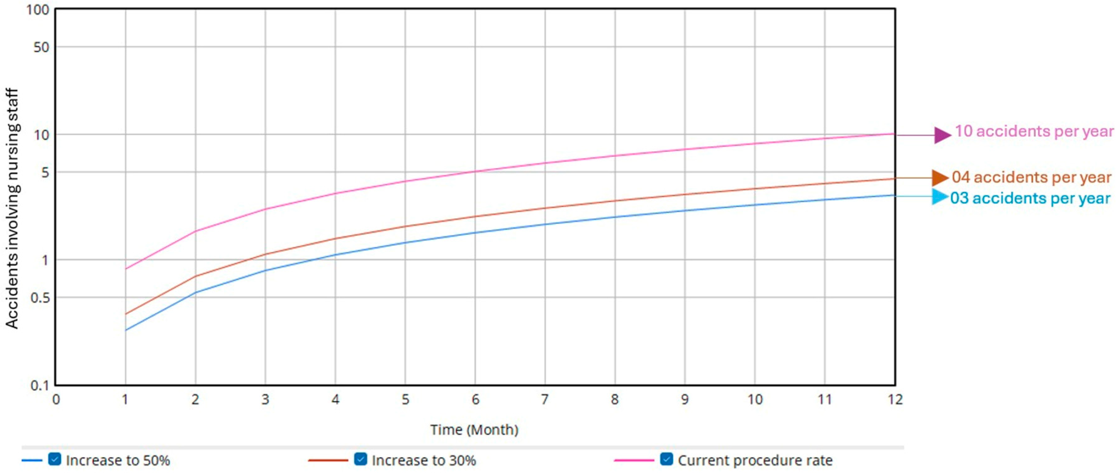 Ijerph 22 01811 g005