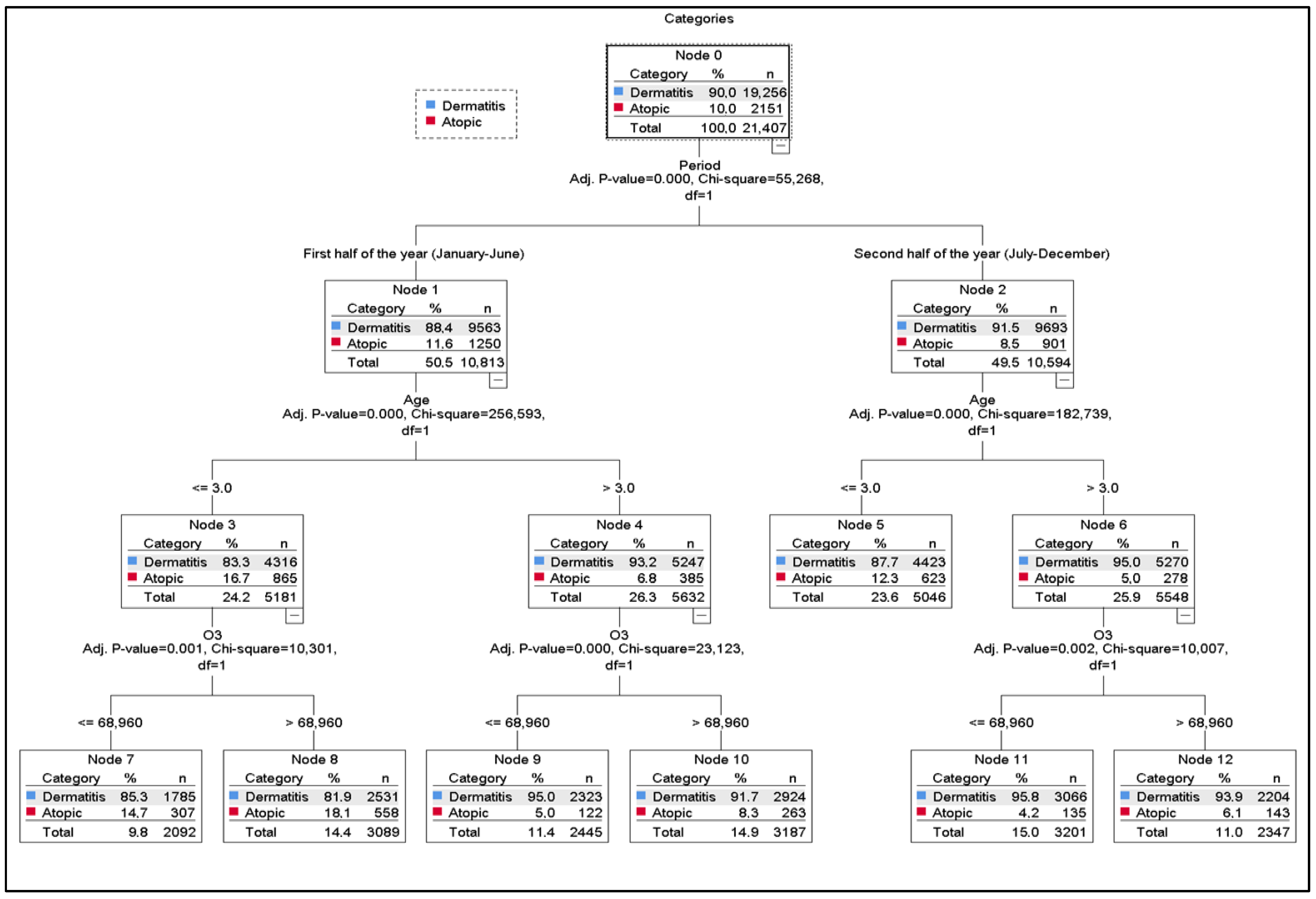 Ijerph 22 01812 g002