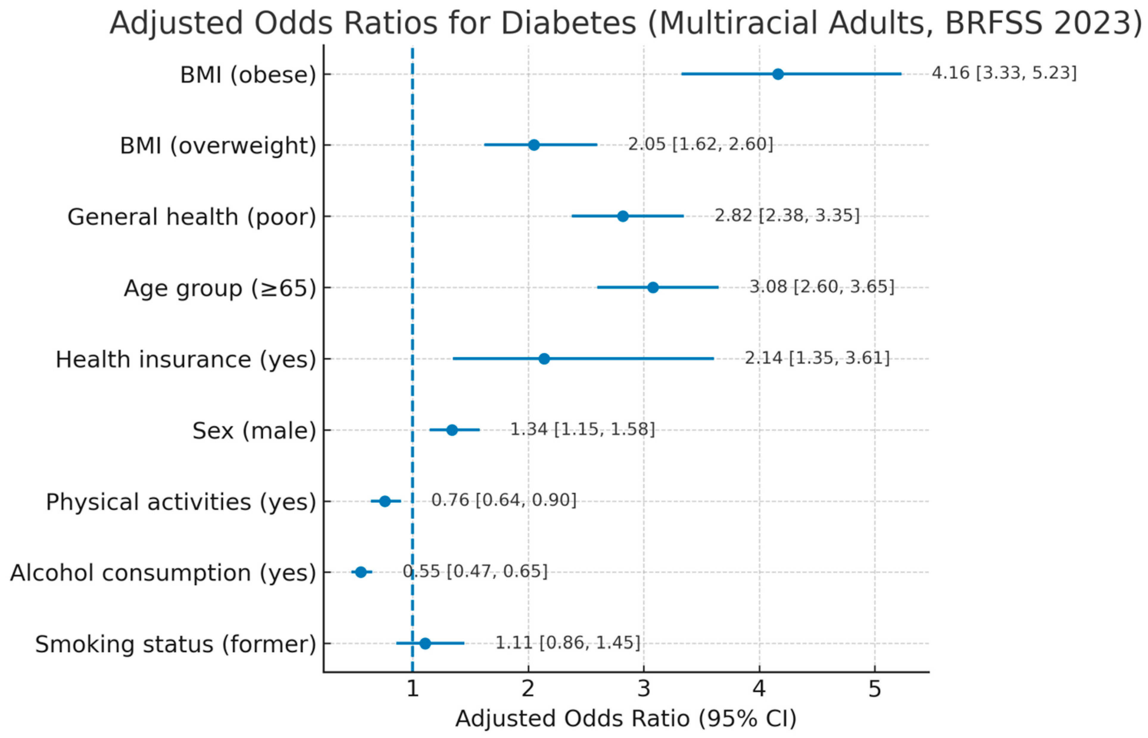 Ijerph 22 01815 g002 Ijerph 22 01815 g002