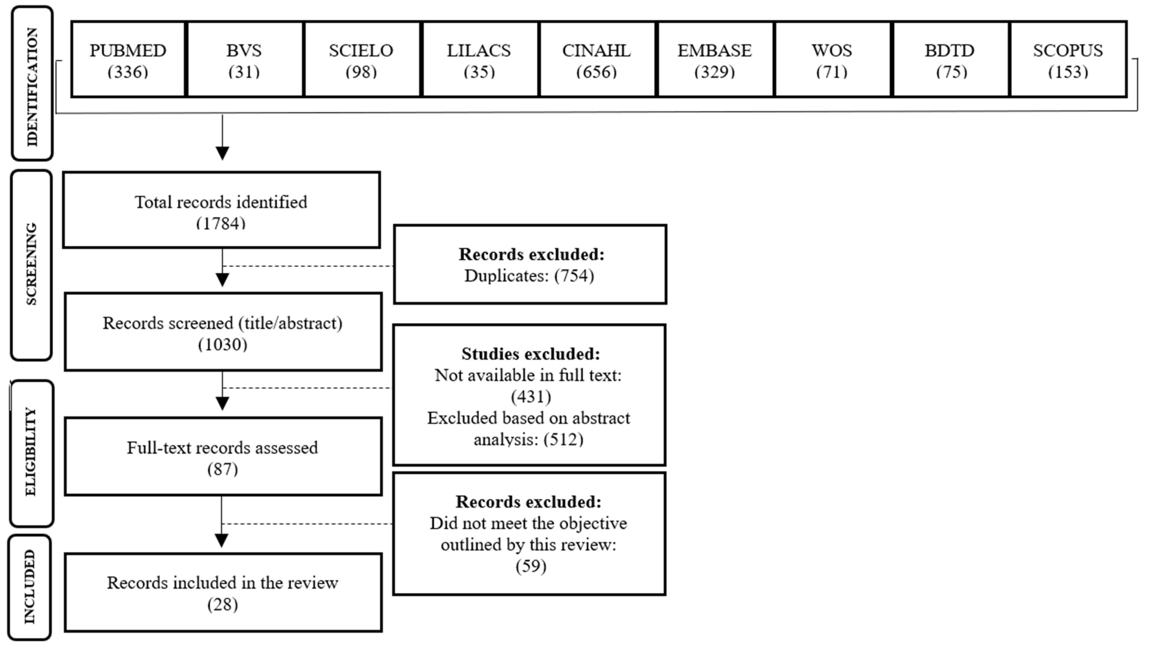Ijerph 22 01822 g001 Ijerph 22 01822 g001