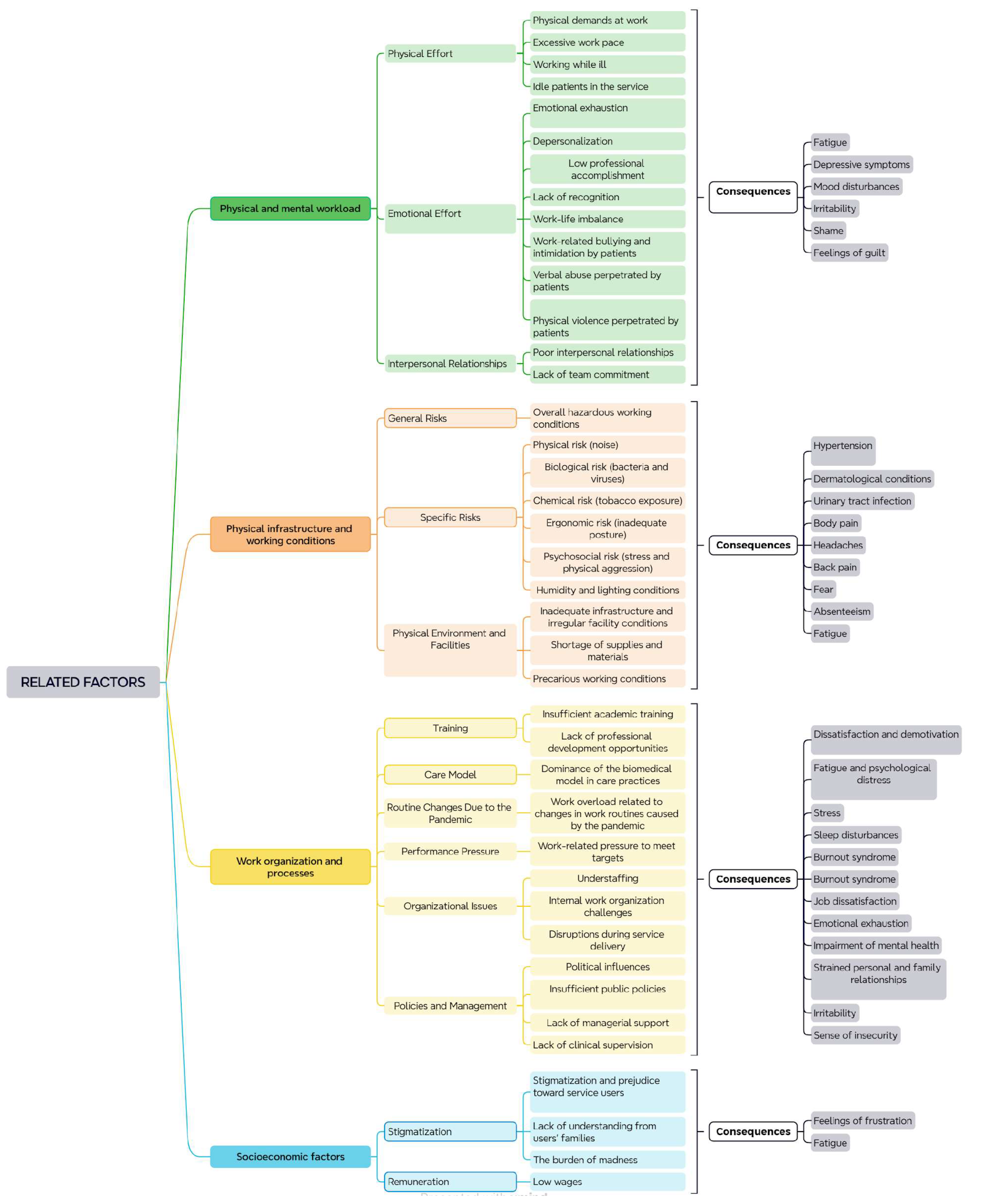 Ijerph 22 01822 g002 Ijerph 22 01822 g002
