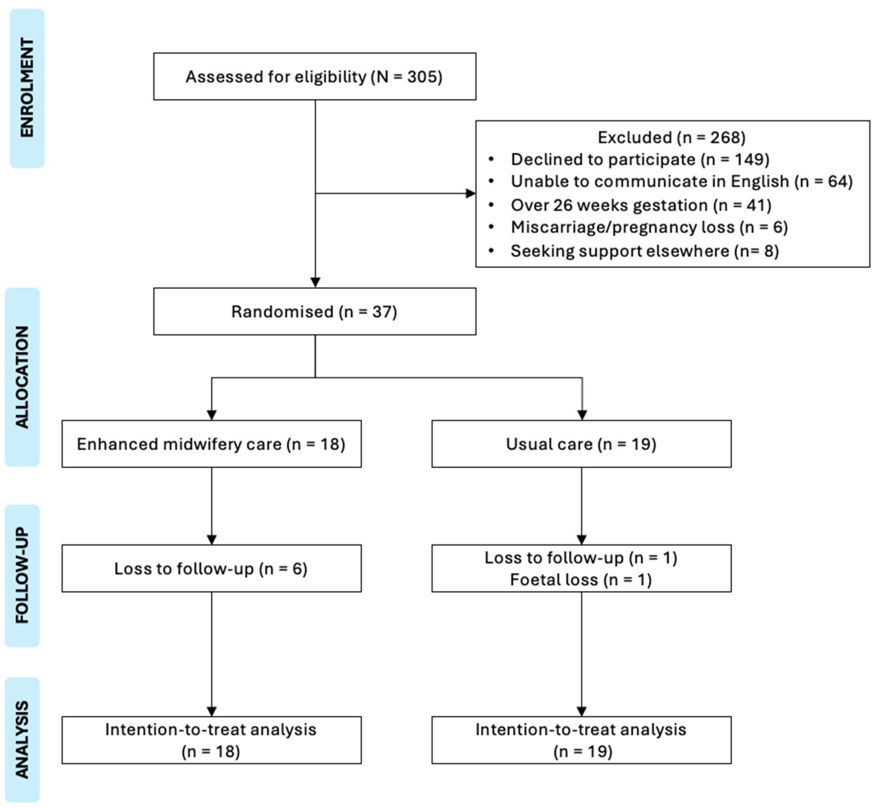 Ijerph 22 01835 g001