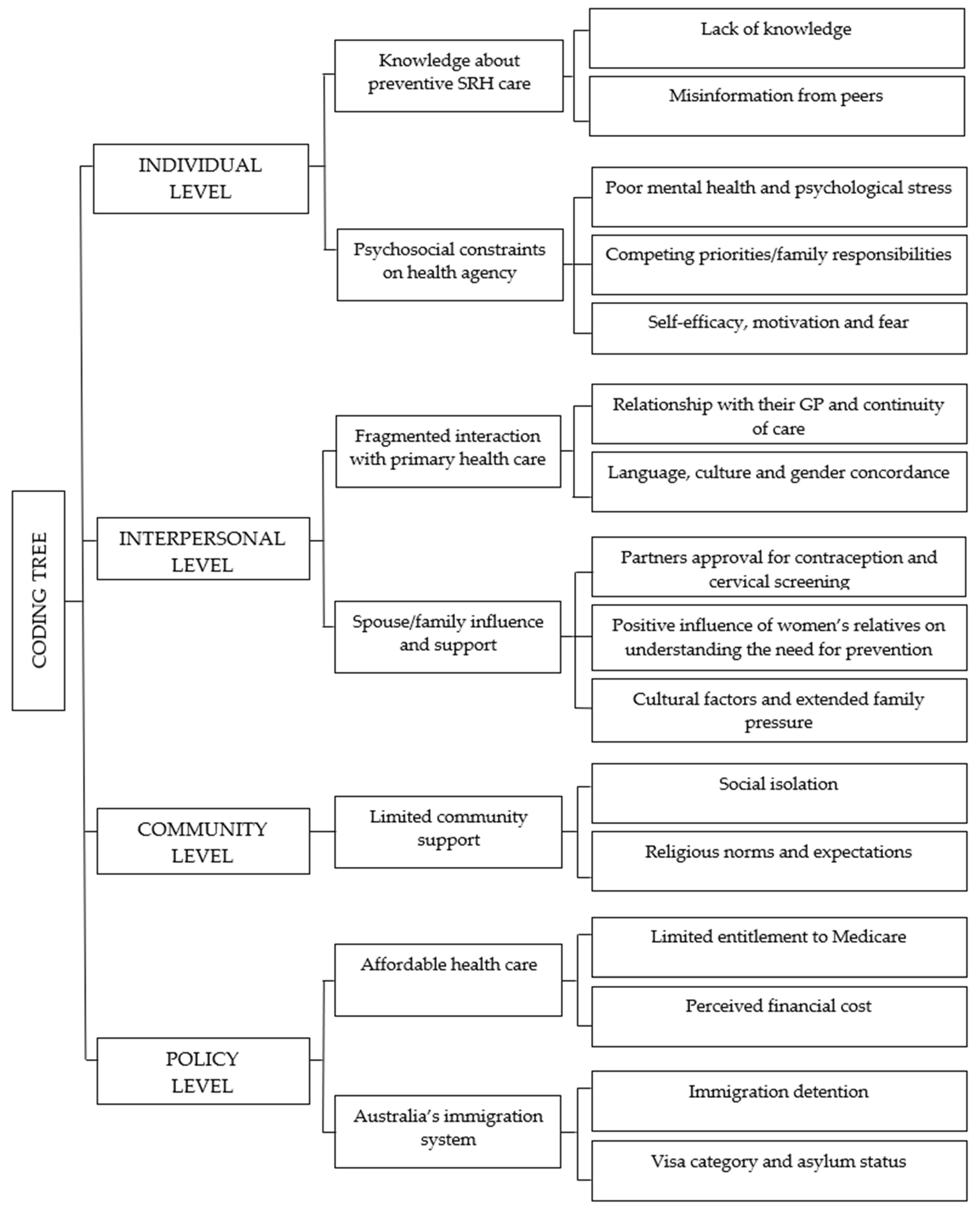 Ijerph 22 01836 g001