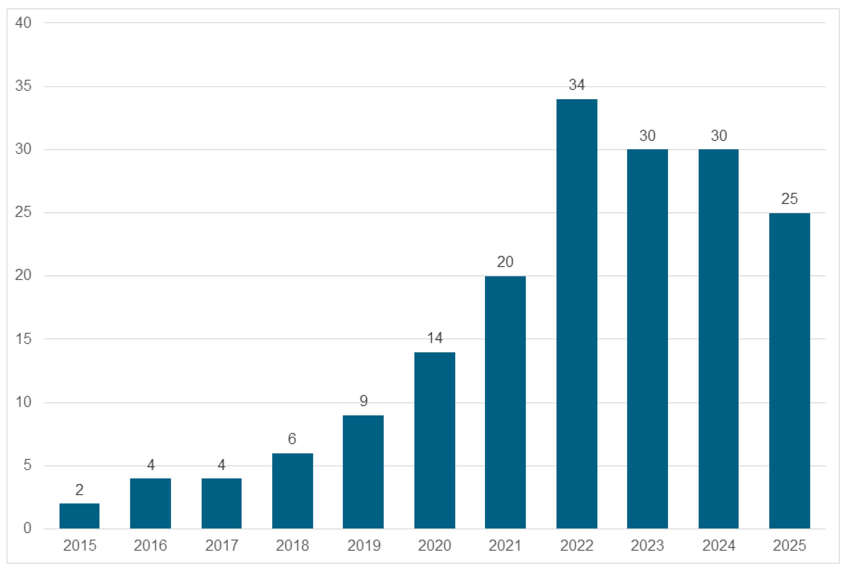 Ijerph 22 01842 g002 Ijerph 22 01842 g002