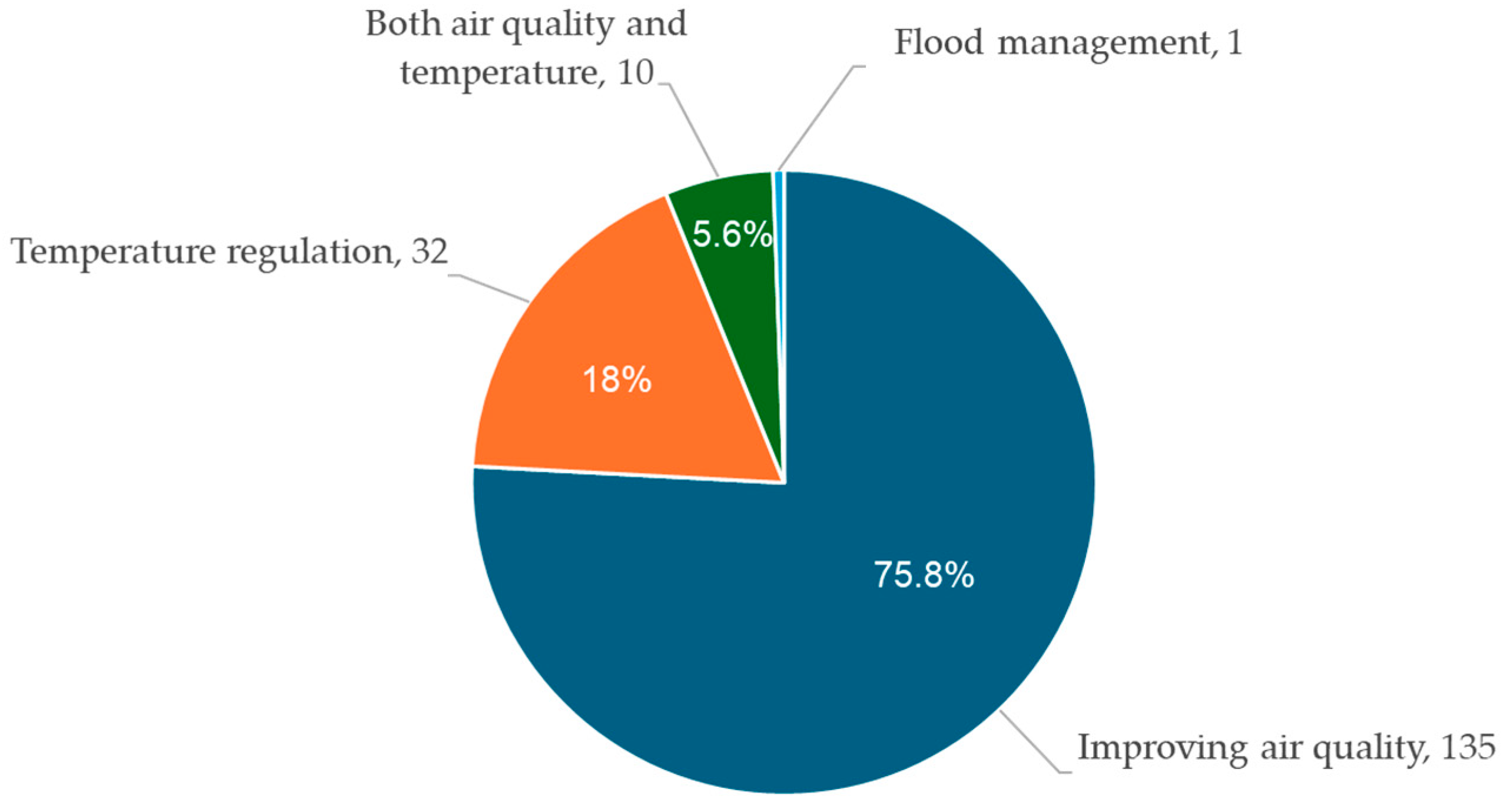 Ijerph 22 01842 g005 Ijerph 22 01842 g005