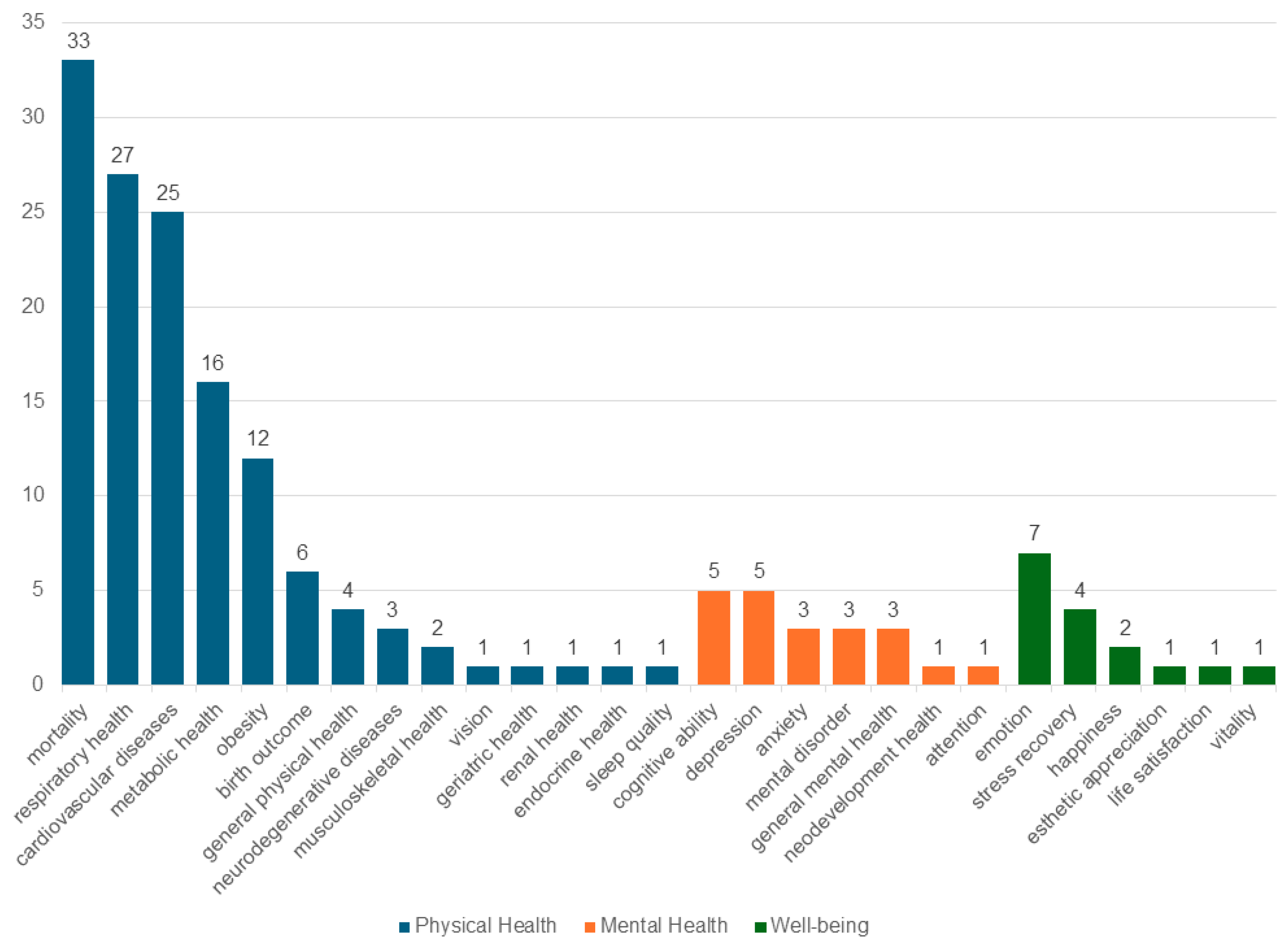 Ijerph 22 01842 g006 Ijerph 22 01842 g006
