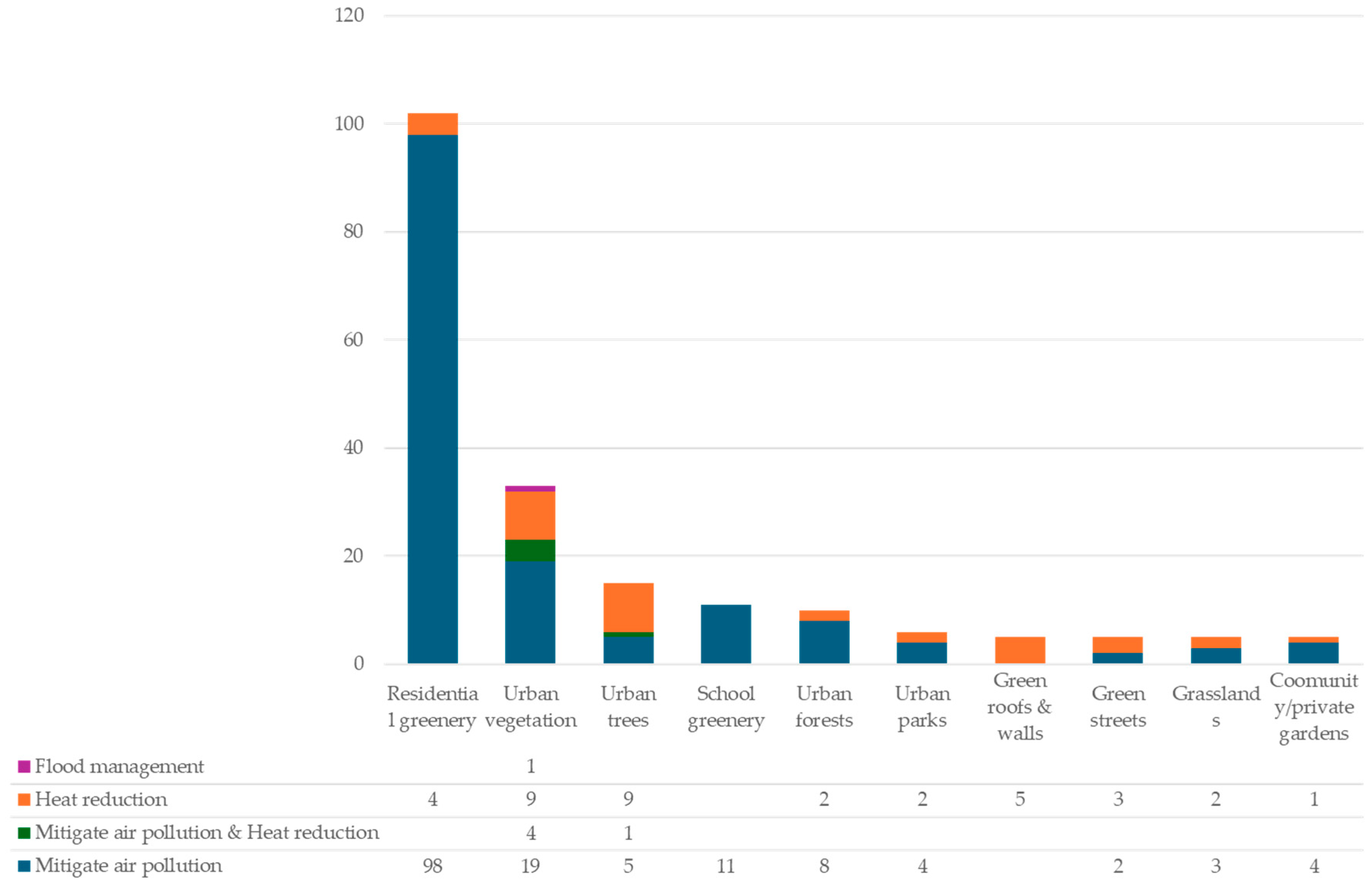 Ijerph 22 01842 g007 Ijerph 22 01842 g007