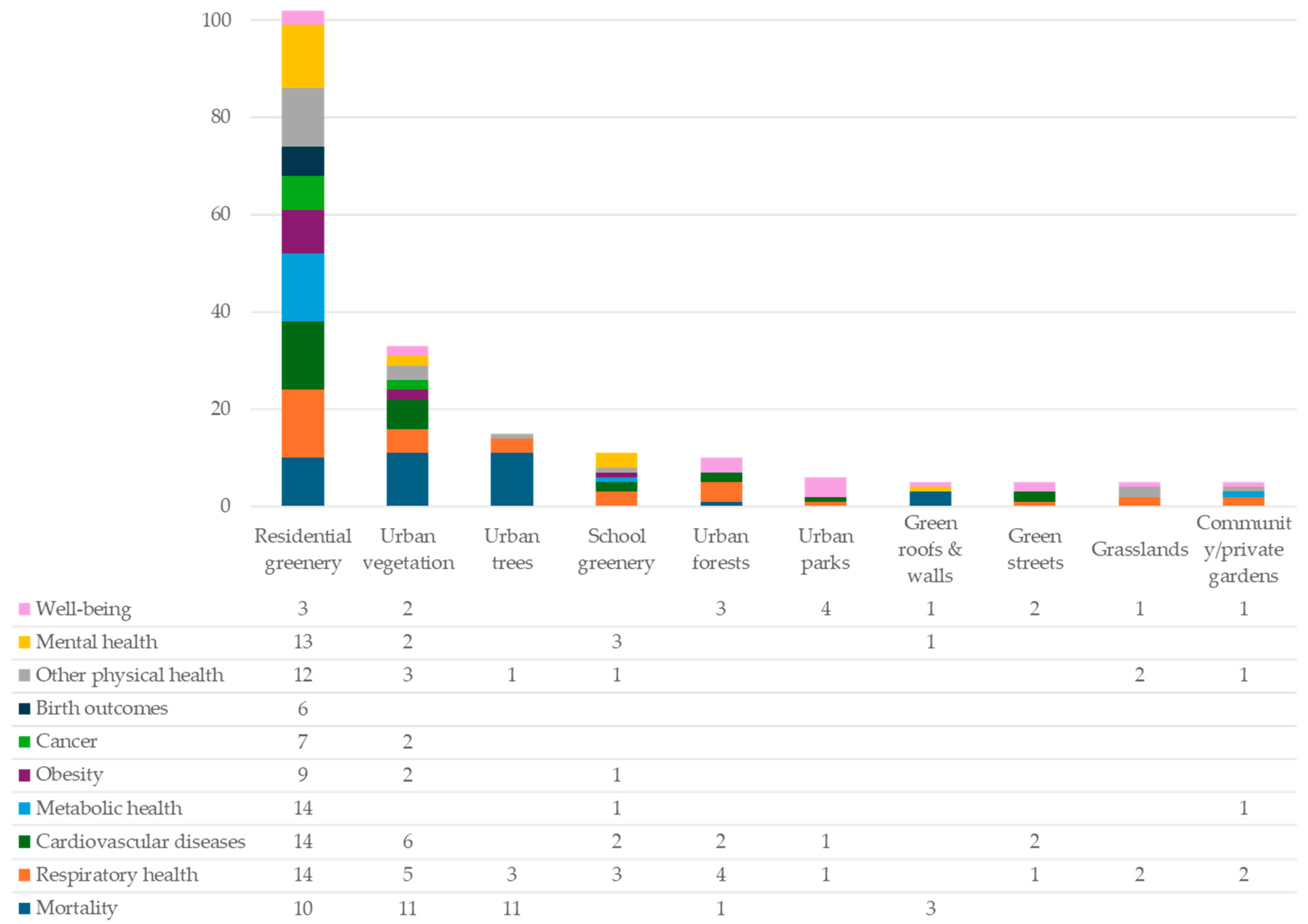 Ijerph 22 01842 g008 Ijerph 22 01842 g008