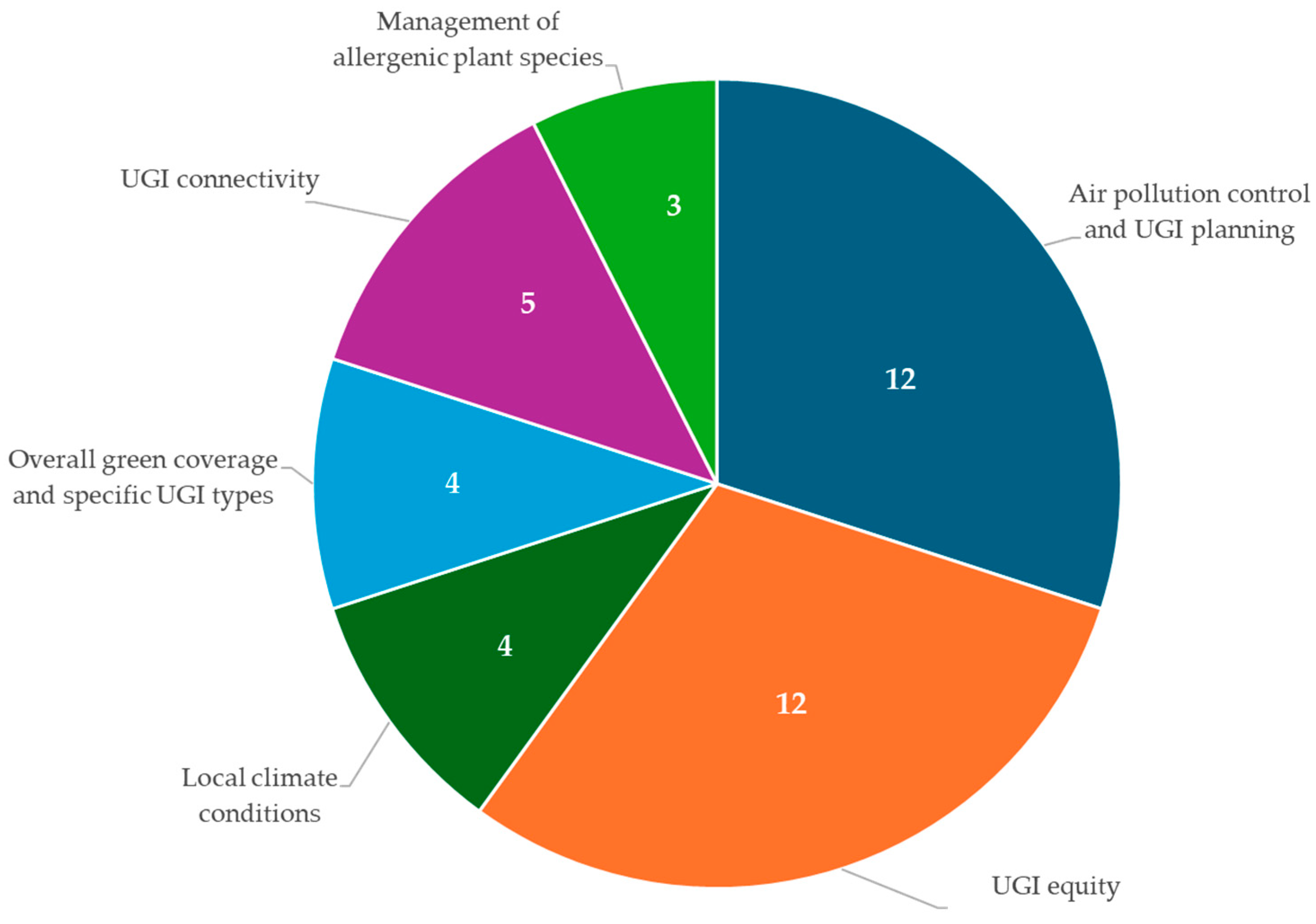 Ijerph 22 01842 g009 Ijerph 22 01842 g009
