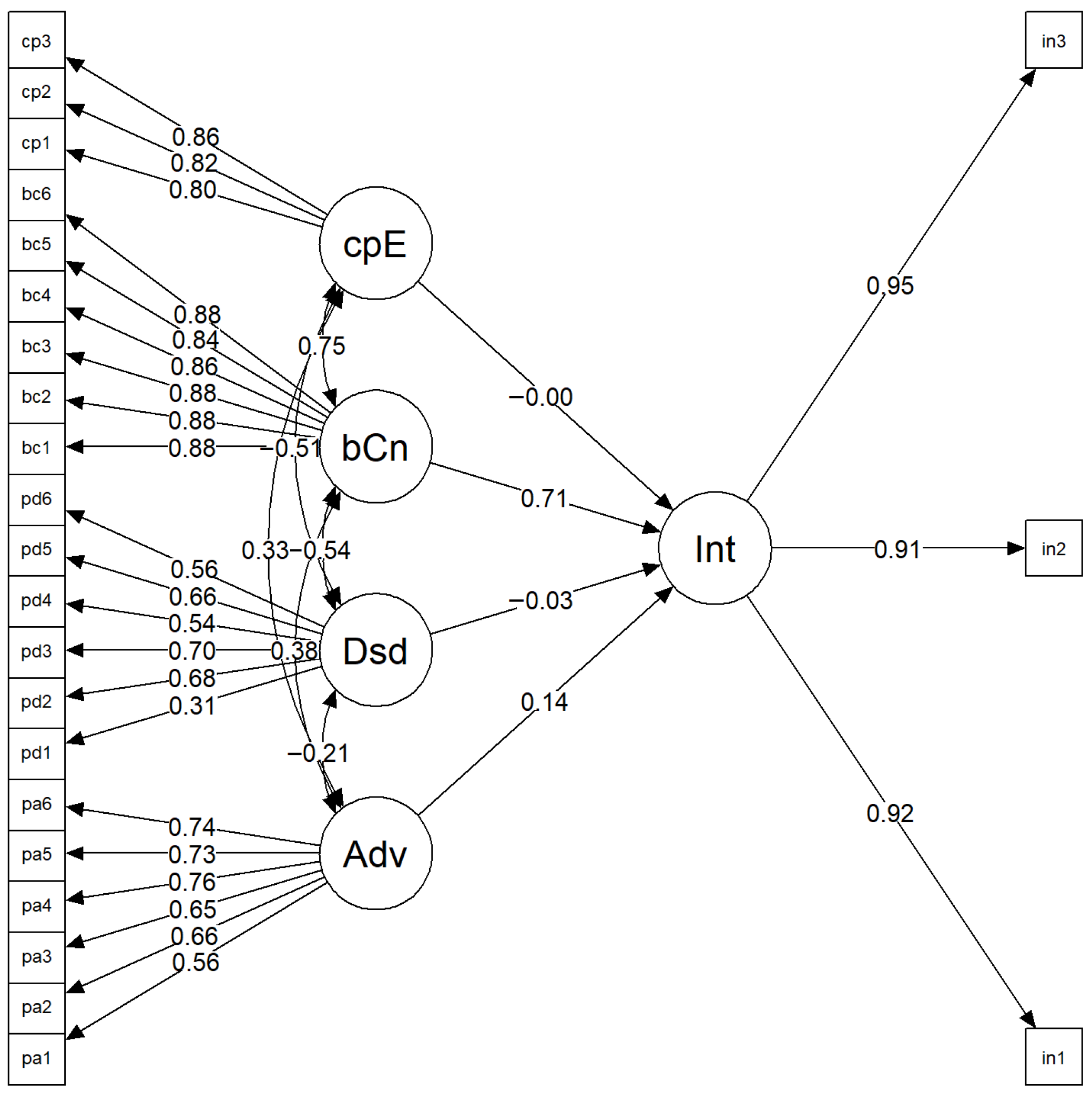 Ijerph 22 01847 g001