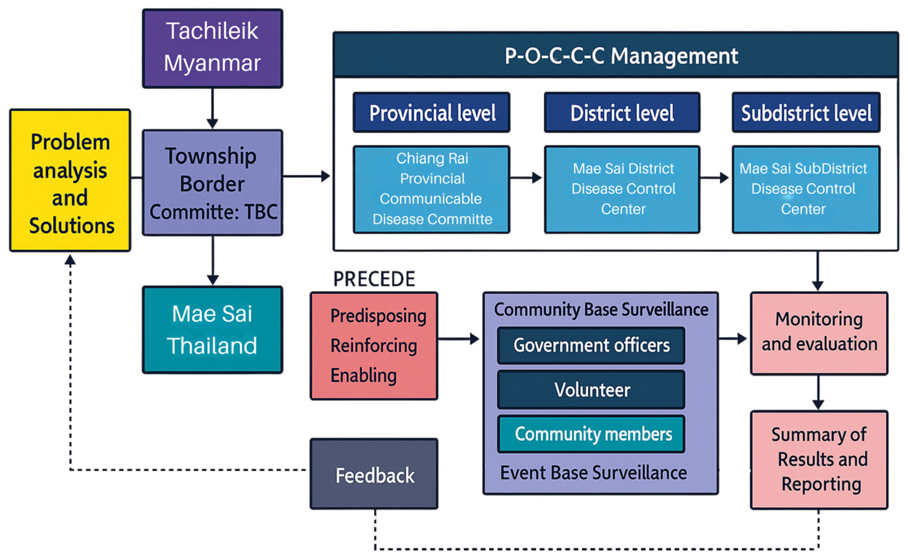 Ijerph 22 01849 g002 Ijerph 22 01849 g002