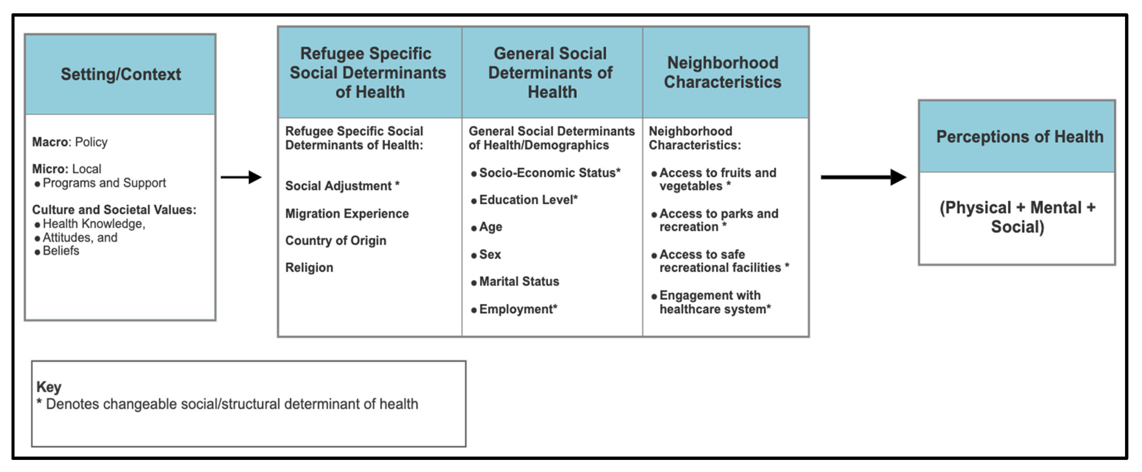 Ijerph 22 01876 g001 Ijerph 22 01876 g001