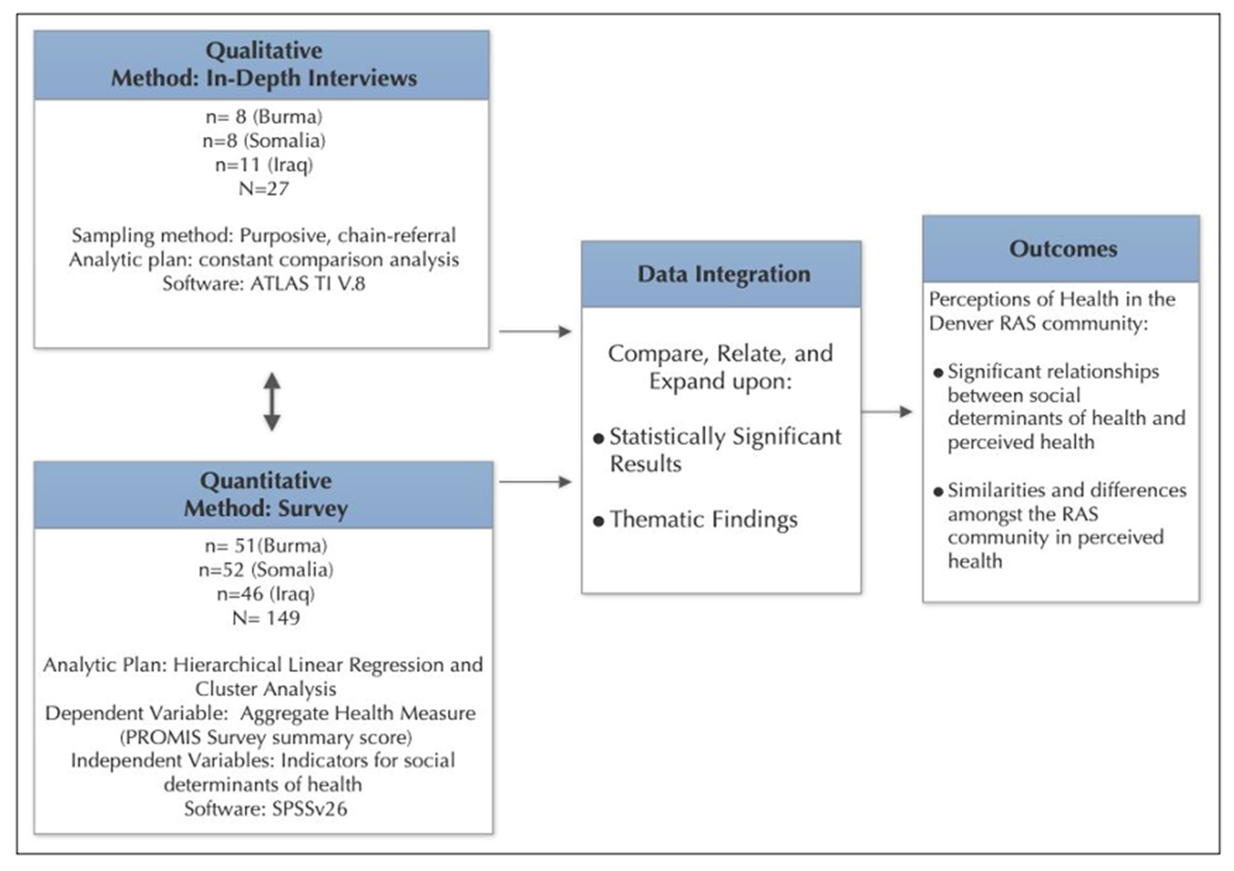 Ijerph 22 01876 g002 Ijerph 22 01876 g002