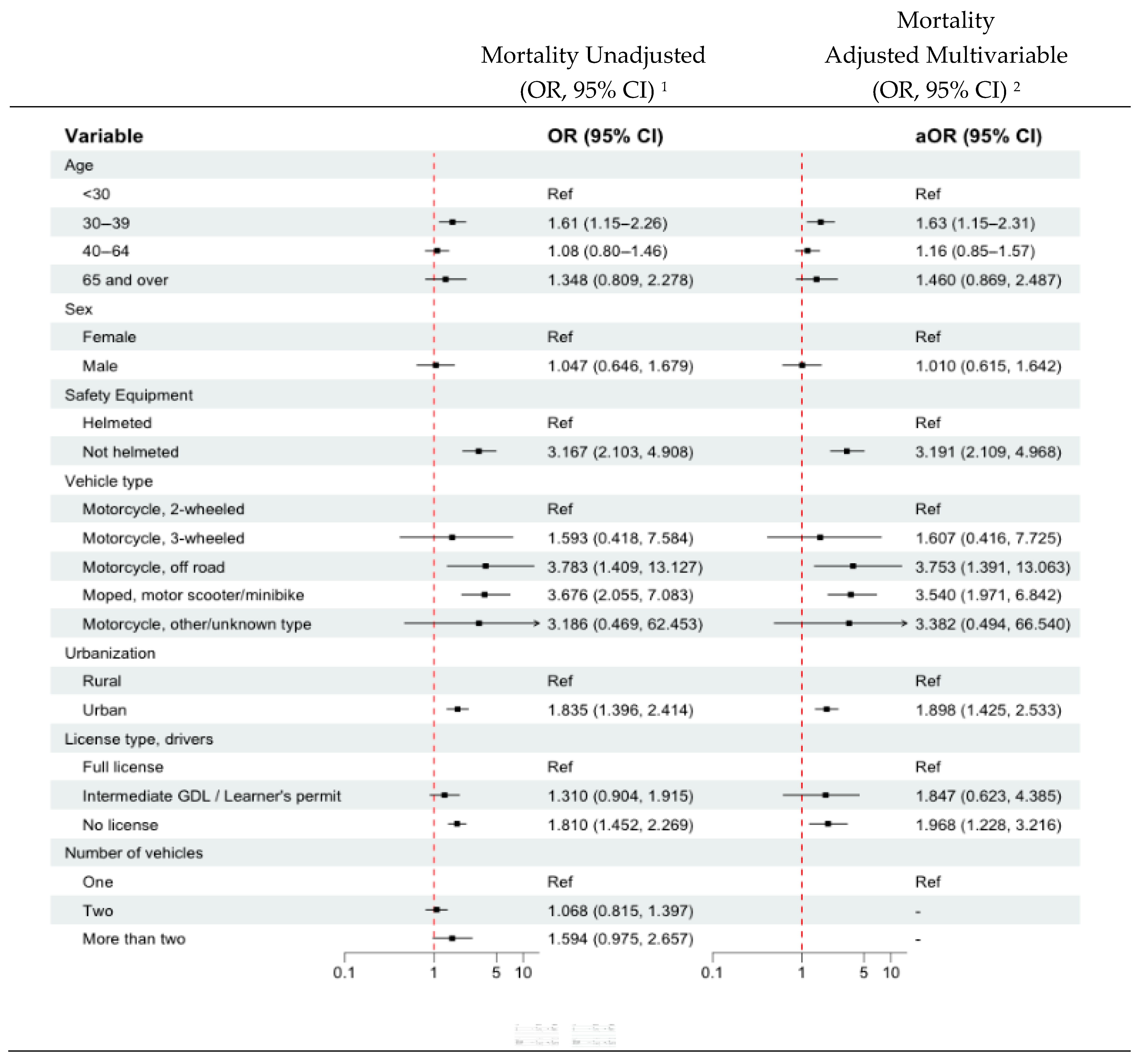 Ijerph 22 01883 g002