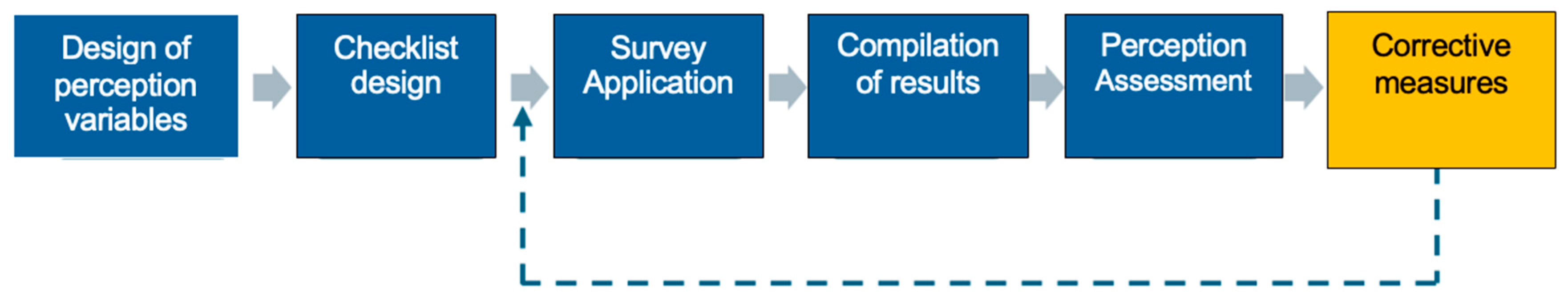 Ijerph 22 01885 g001