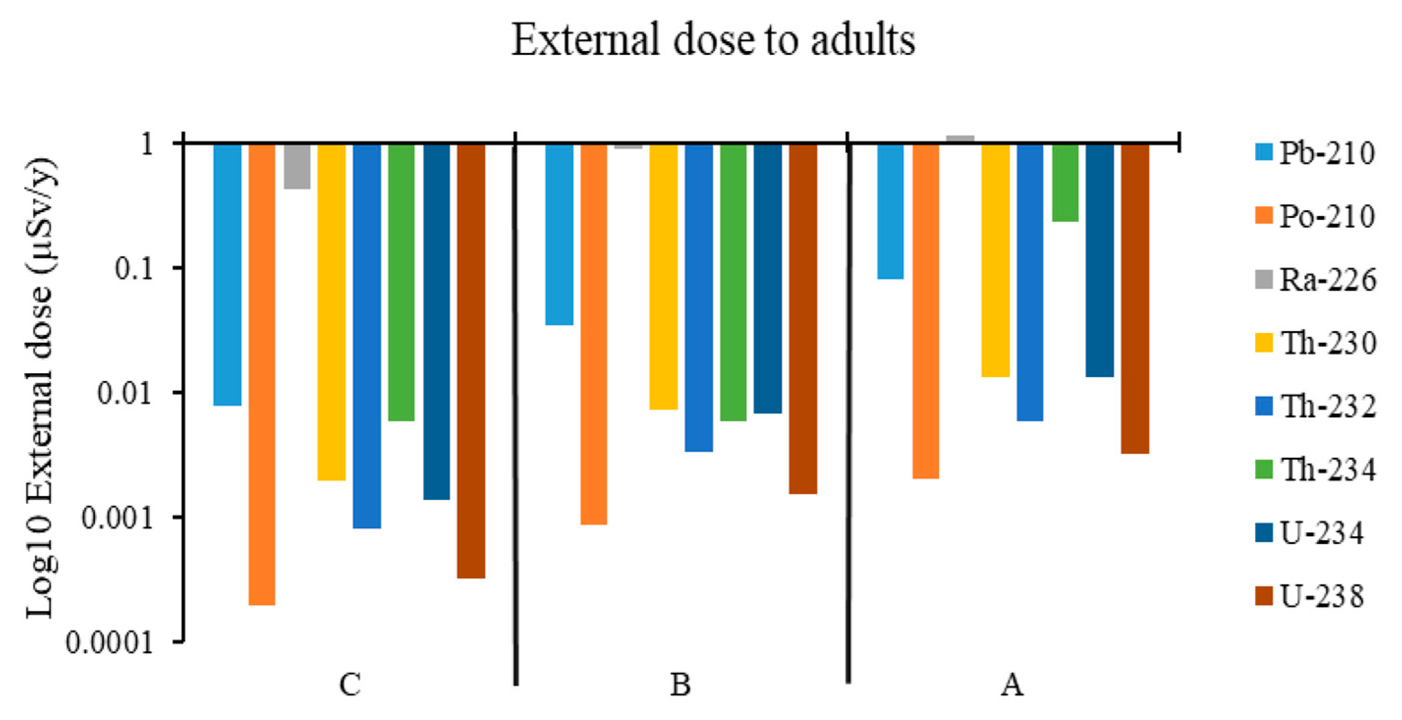 Ijerph 23 00003 g003