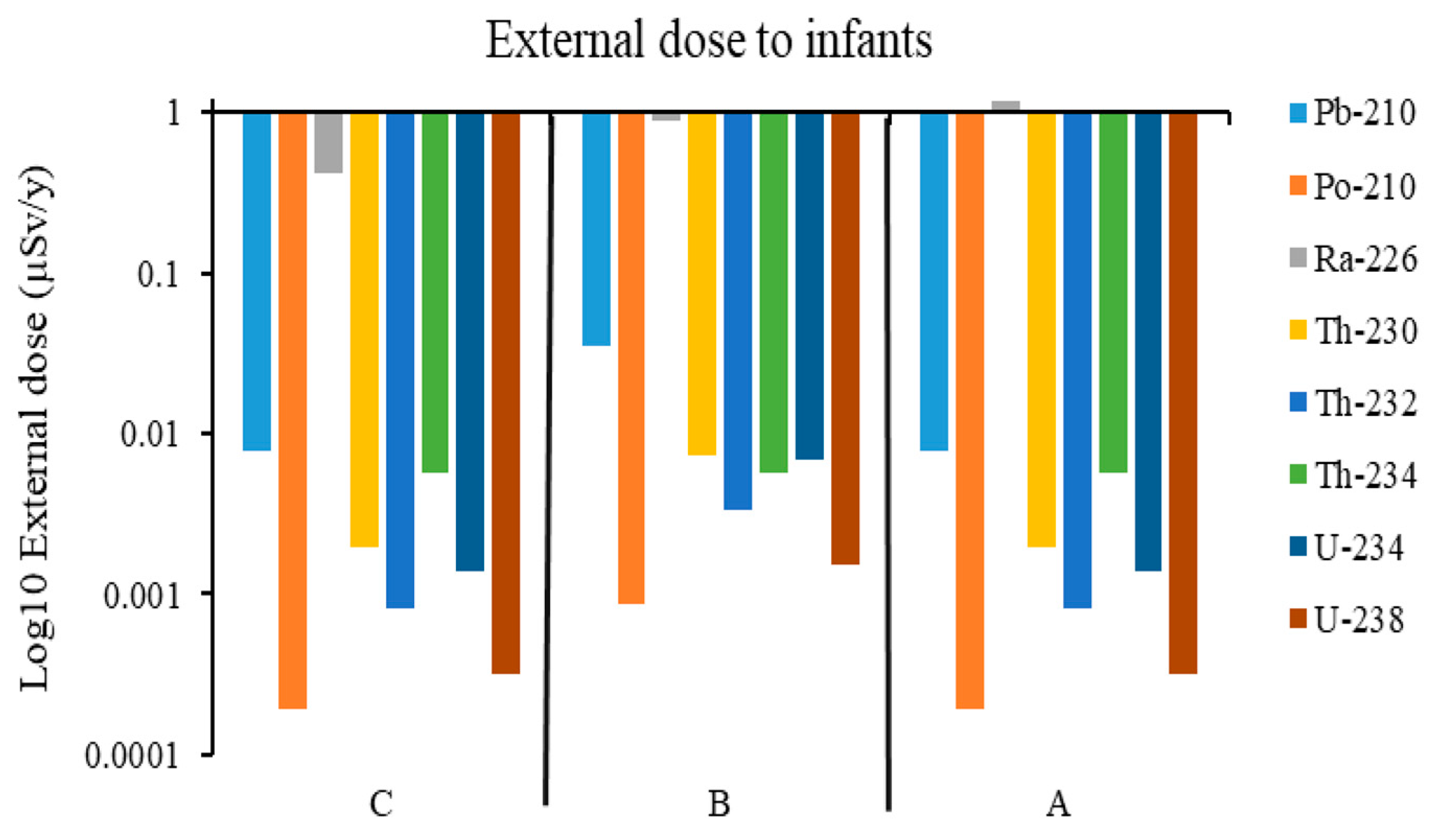 Ijerph 23 00003 g004