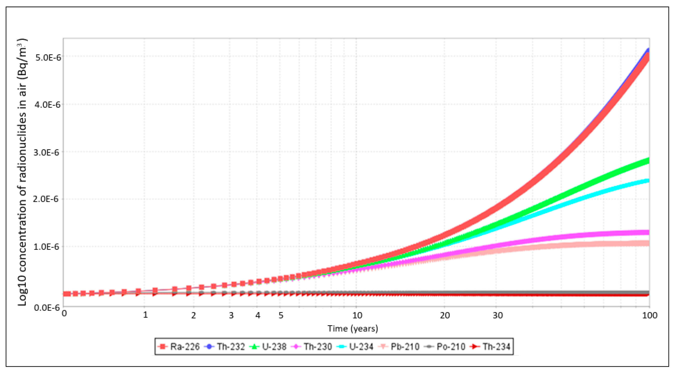 Ijerph 23 00003 g008