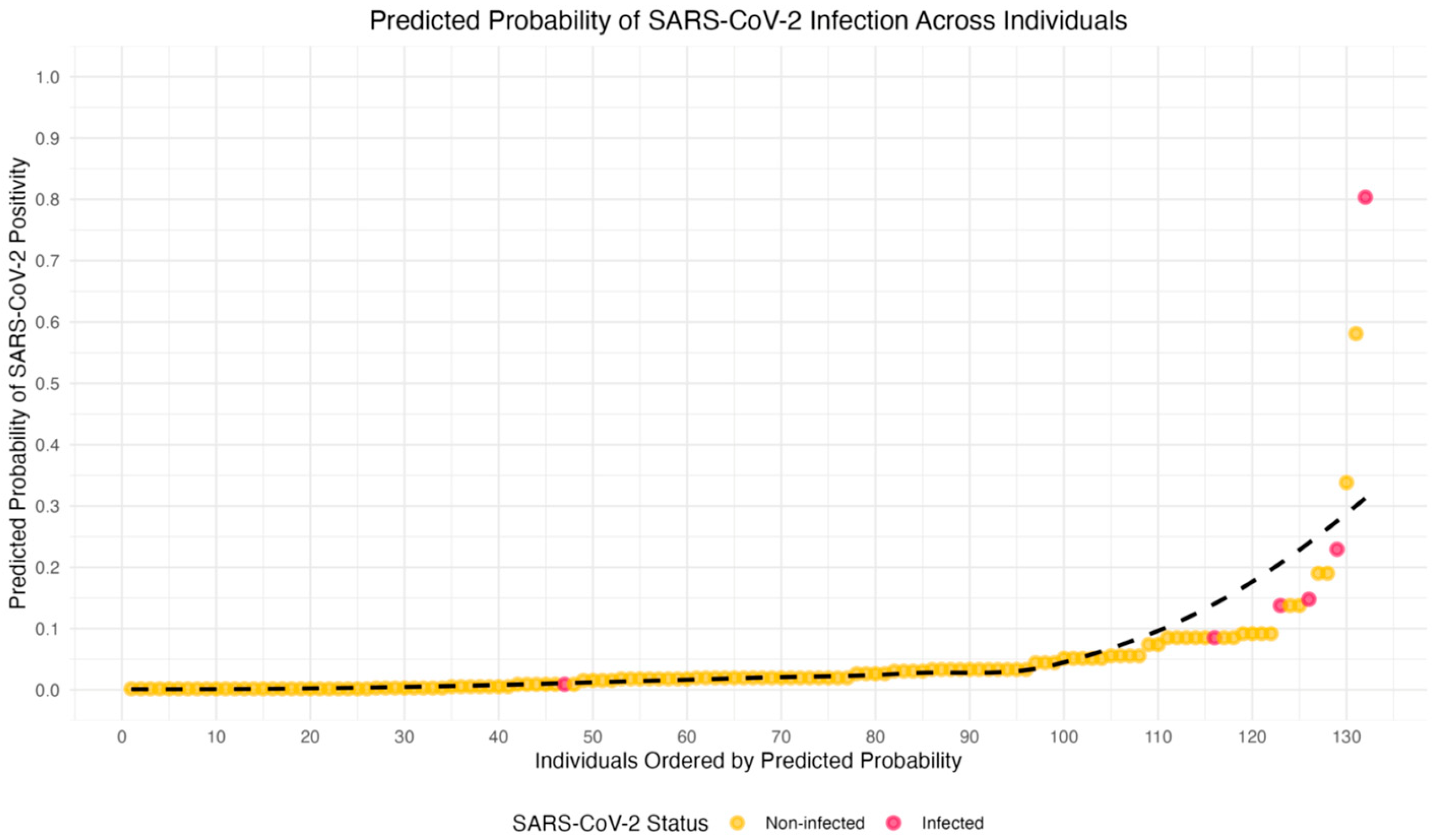 Ijerph 23 00008 g003