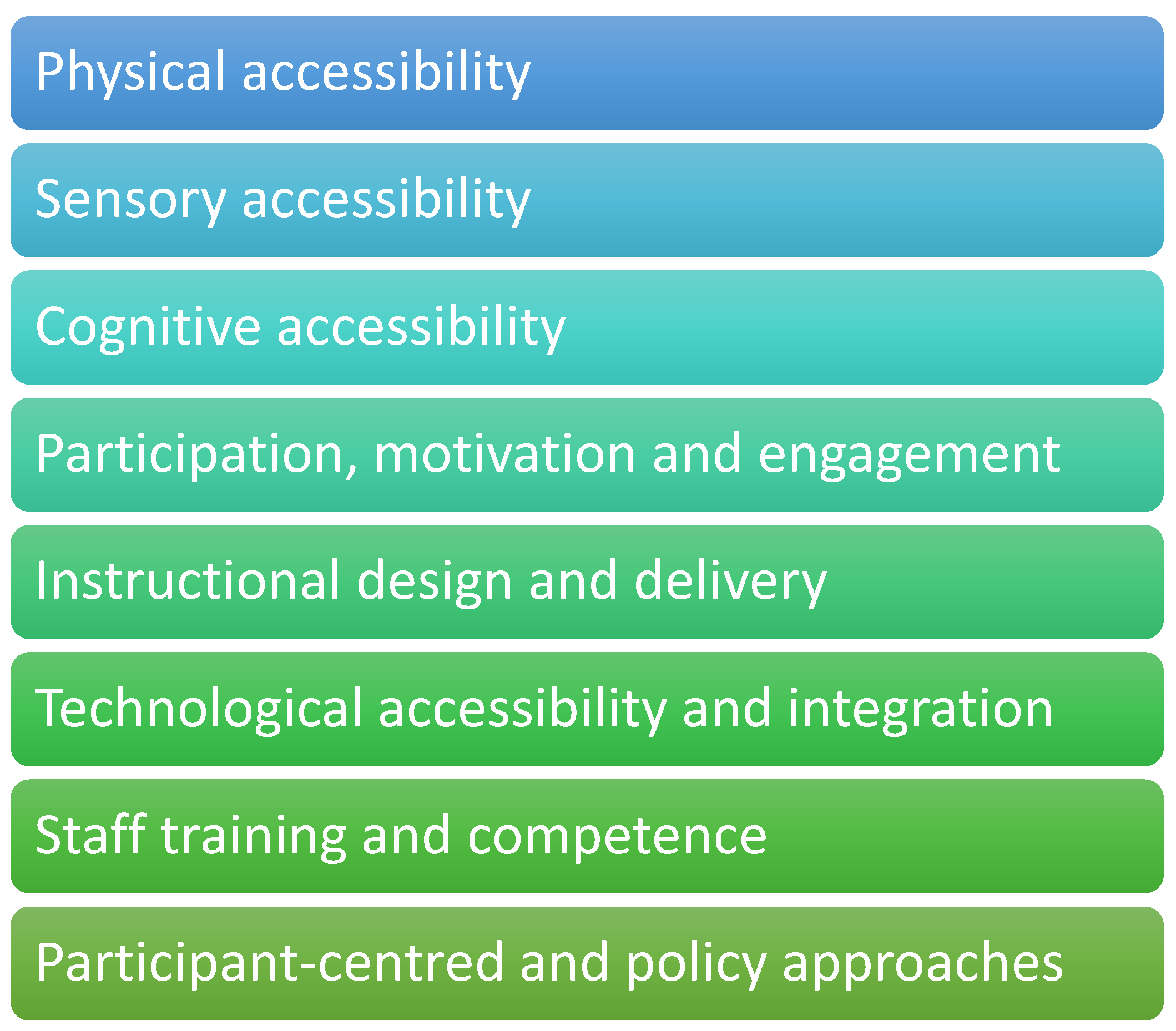 Ijerph 23 00013 g002