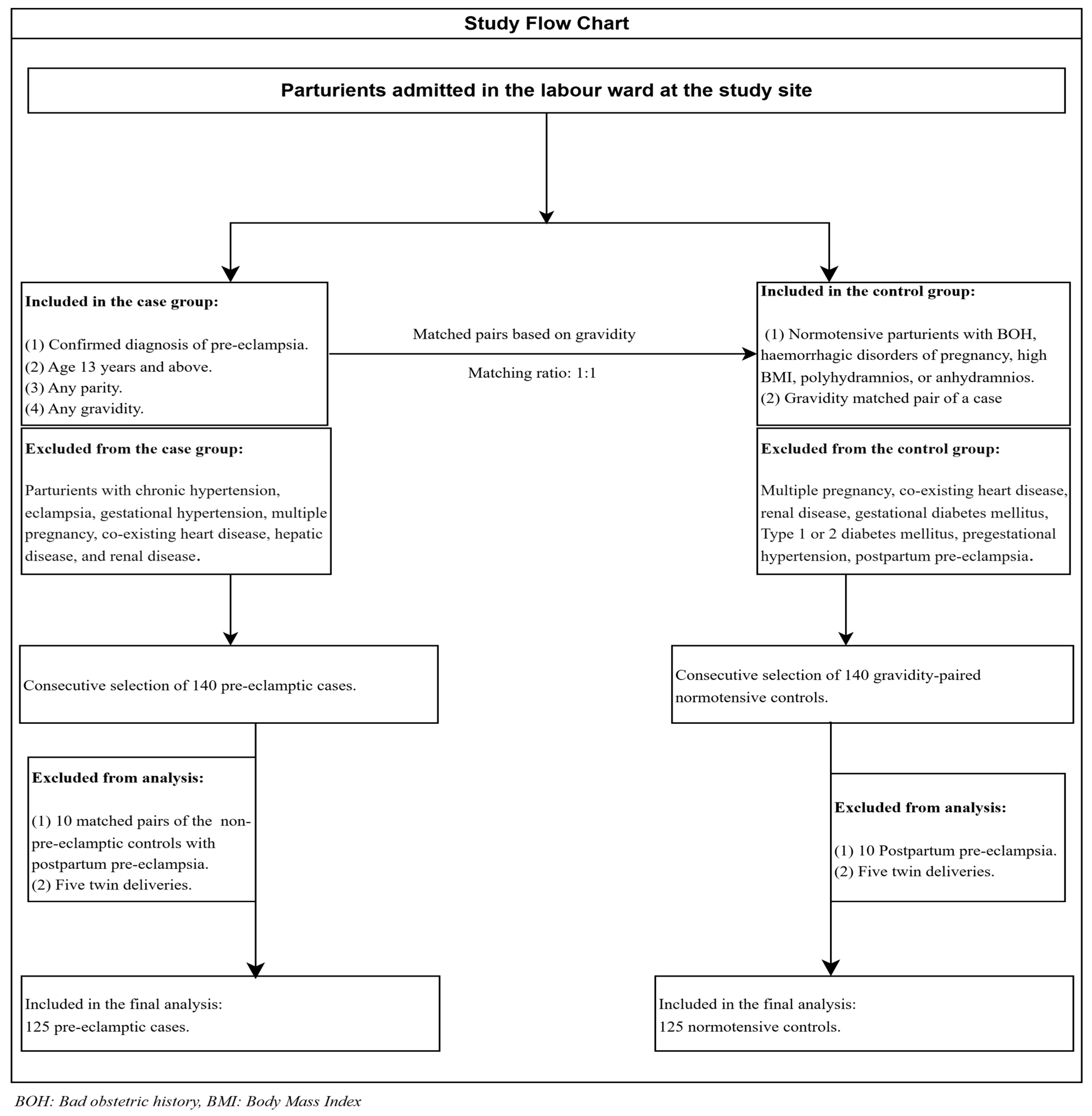 Ijerph 23 00016 g001