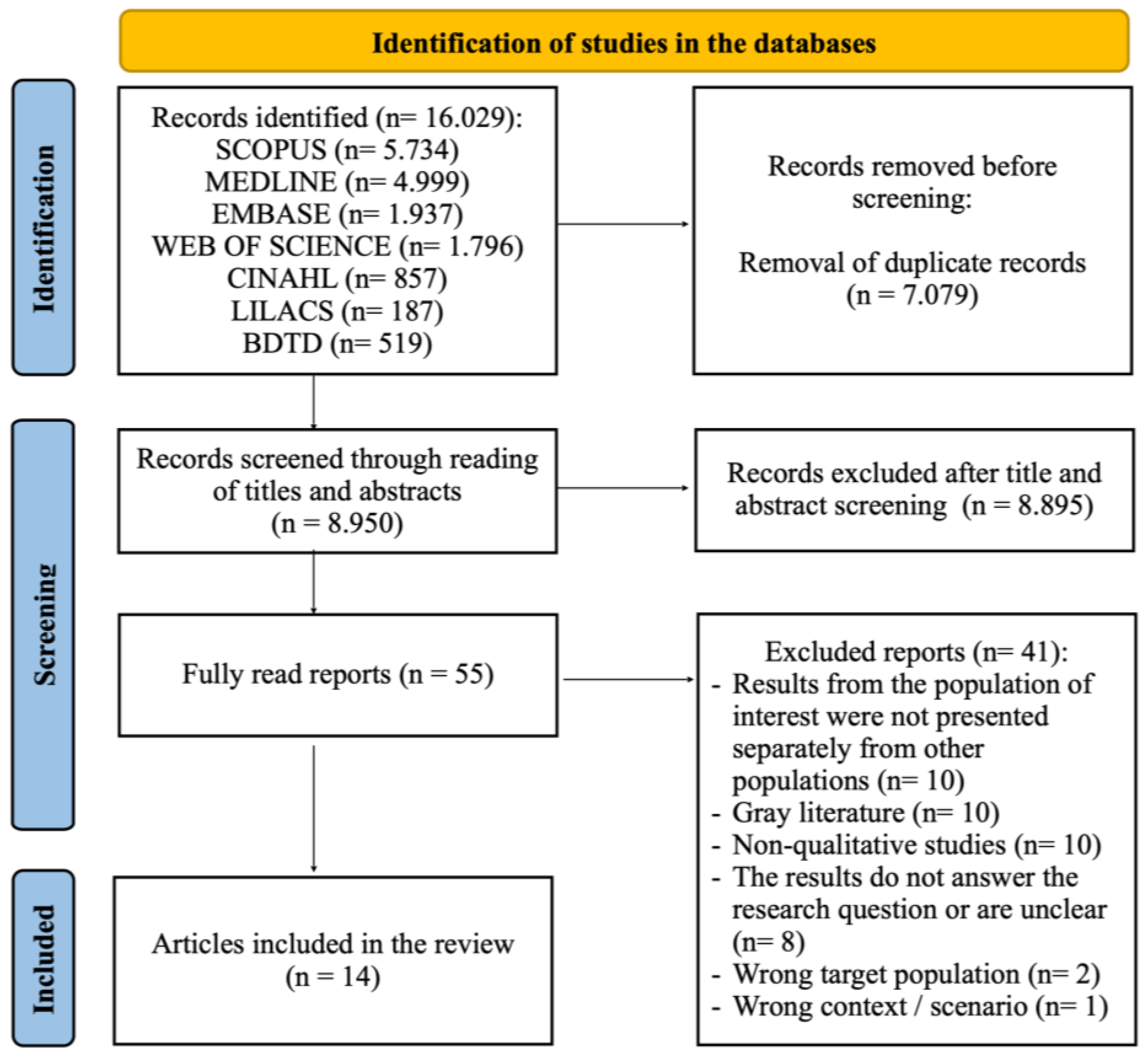 Ijerph 23 00018 g001