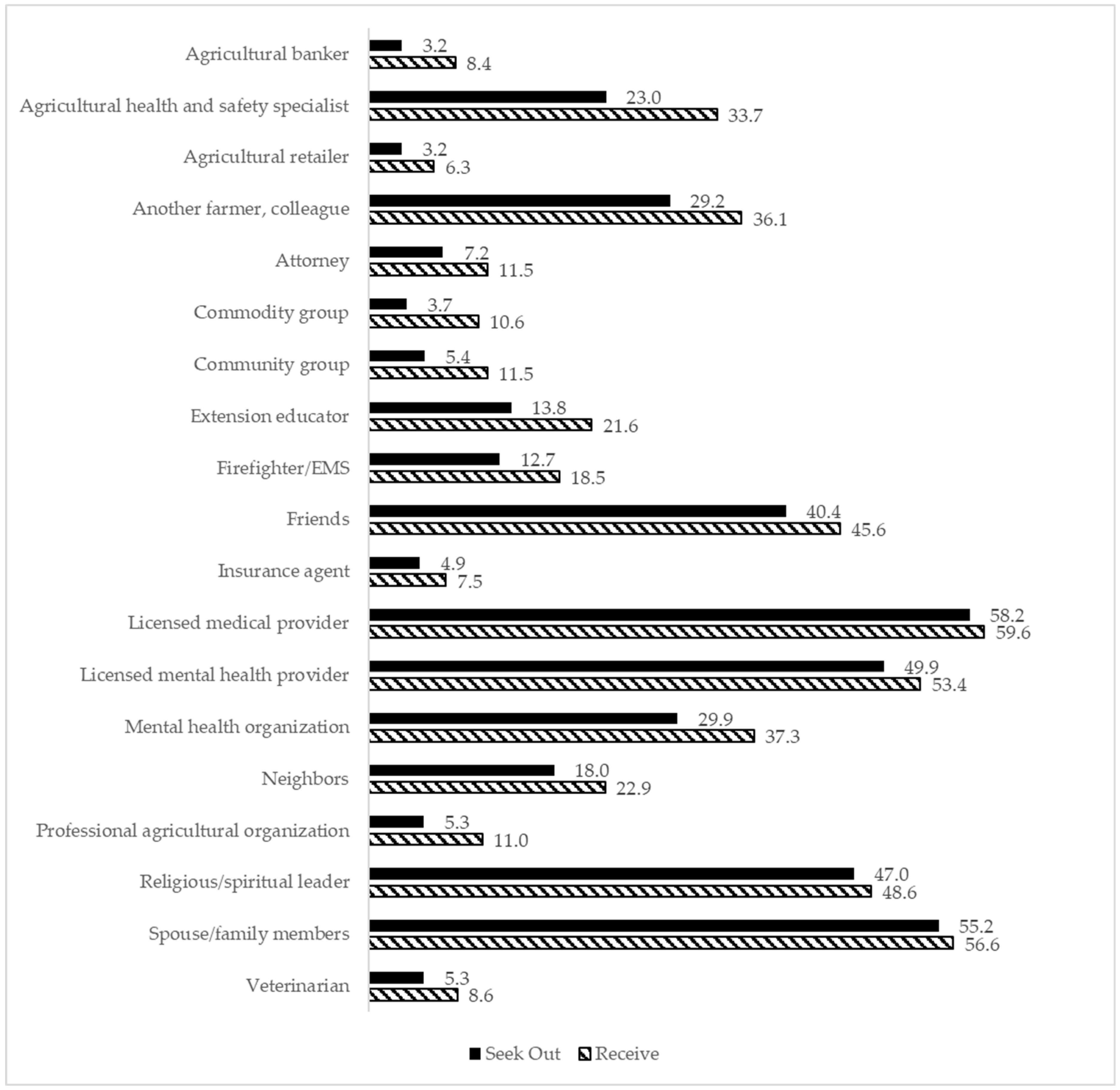 Ijerph 23 00027 g001 Ijerph 23 00027 g001