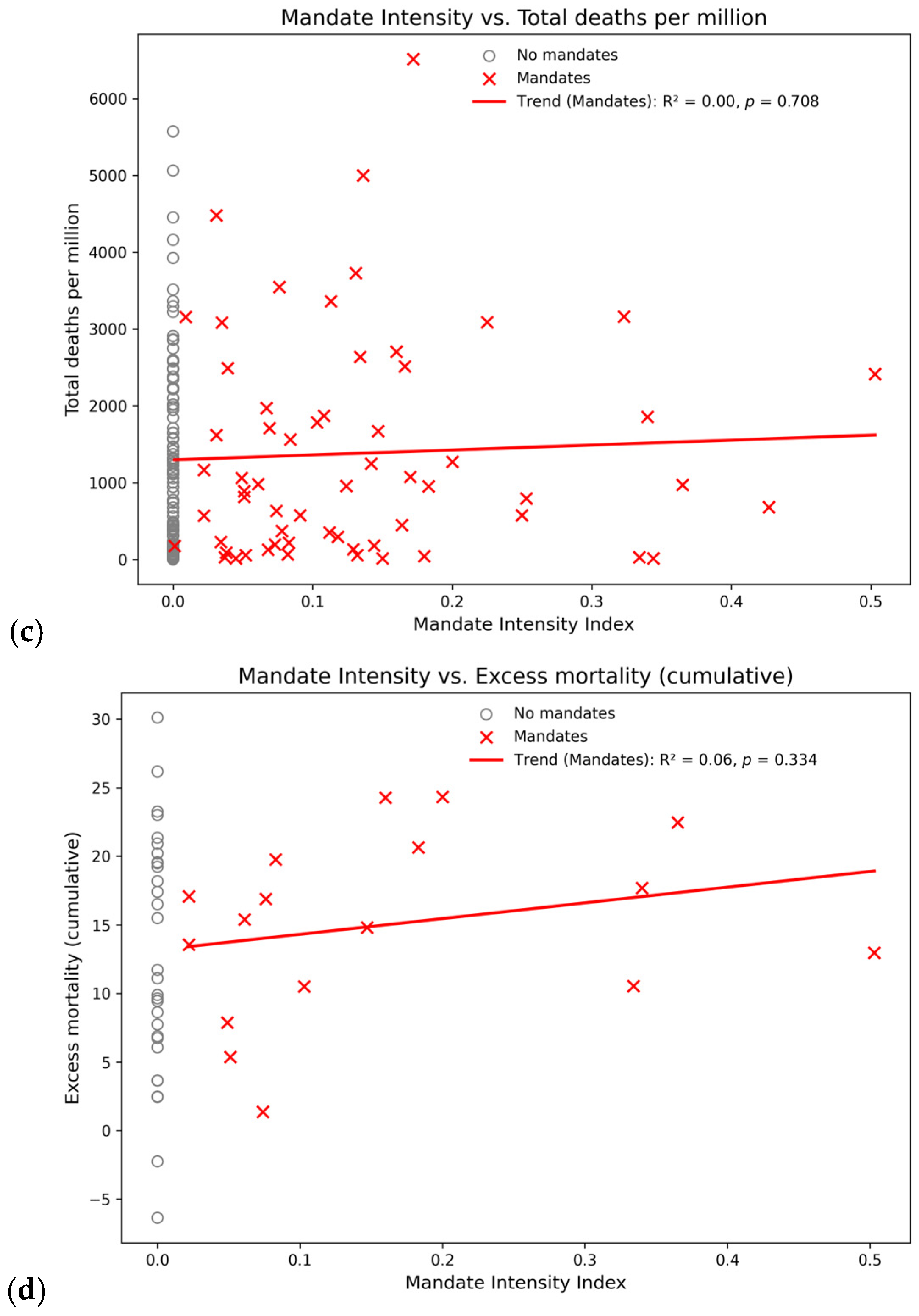 Ijerph 23 00037 g004b