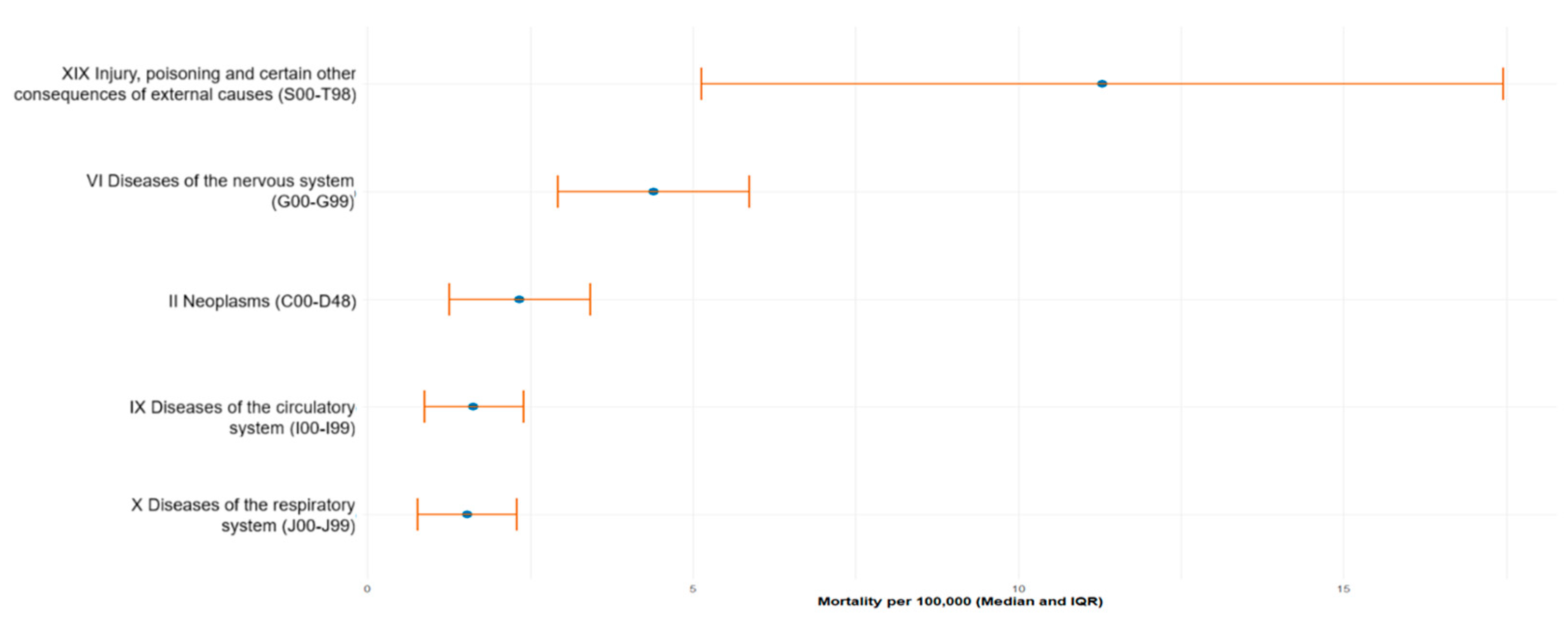 Ijerph 23 00039 g002