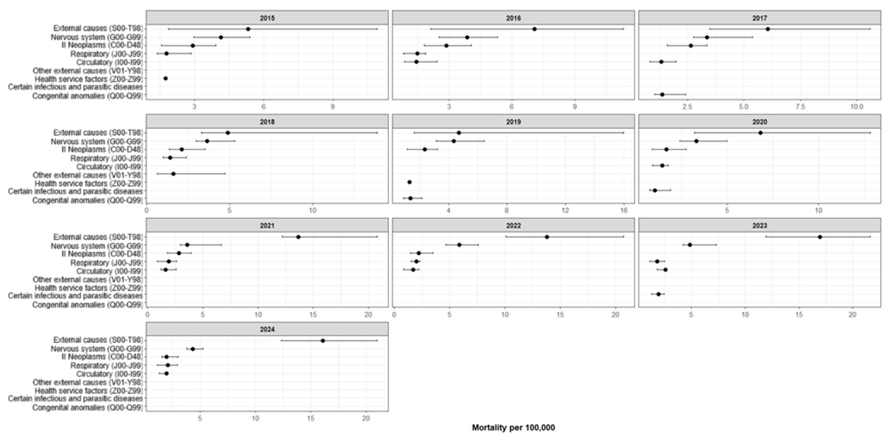 Ijerph 23 00039 g004