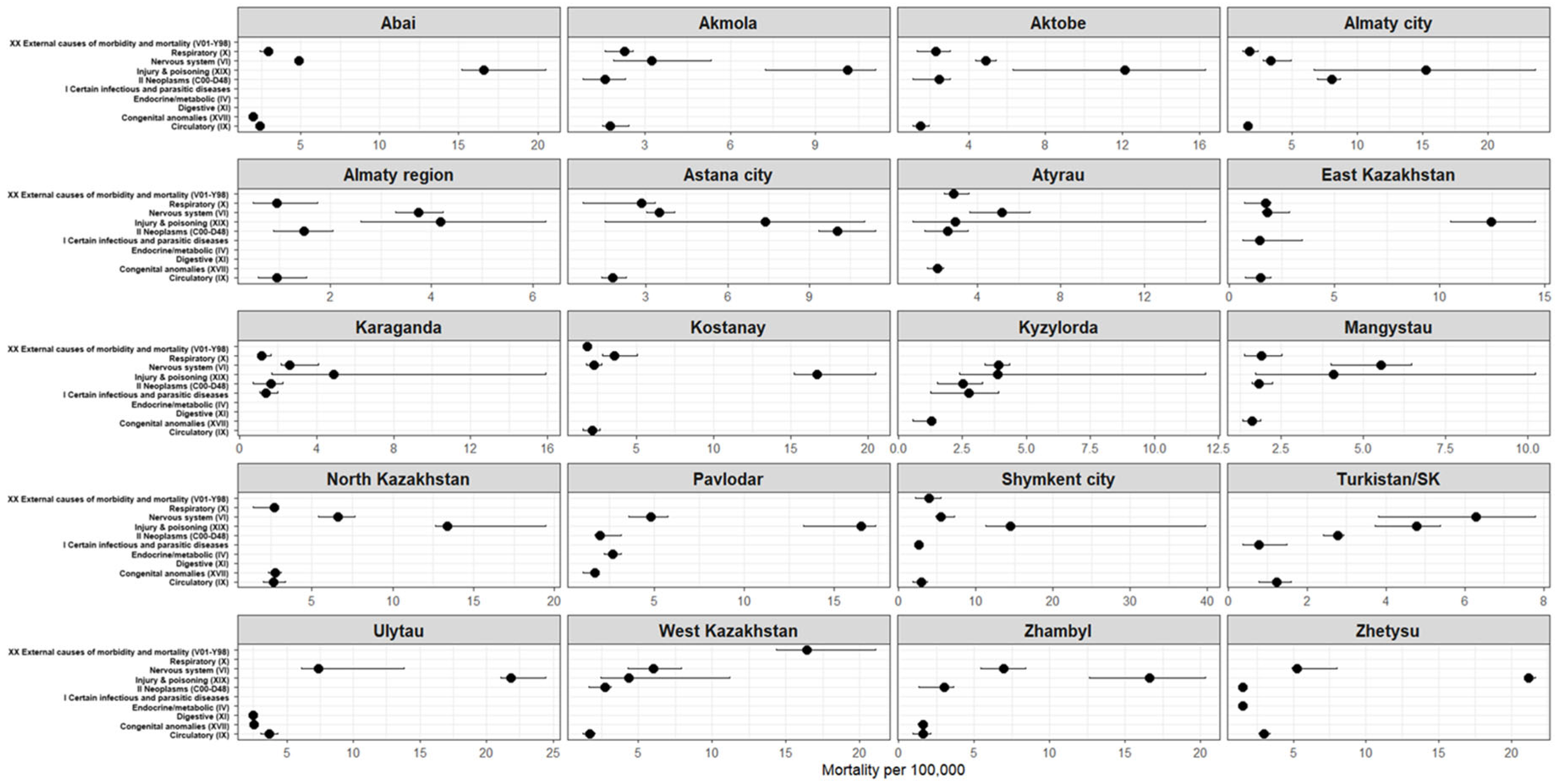 Ijerph 23 00039 g005