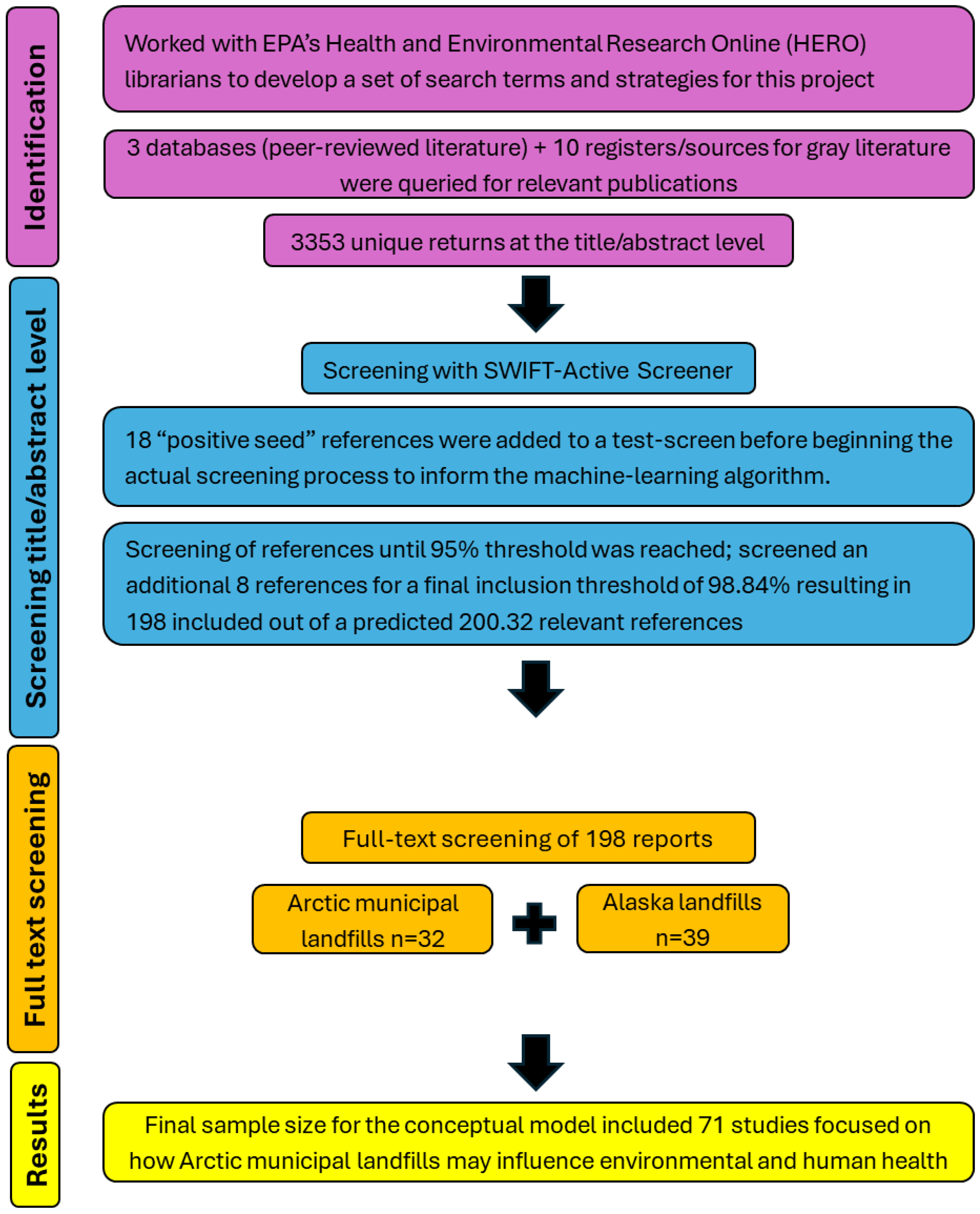 Ijerph 23 00045 g003
