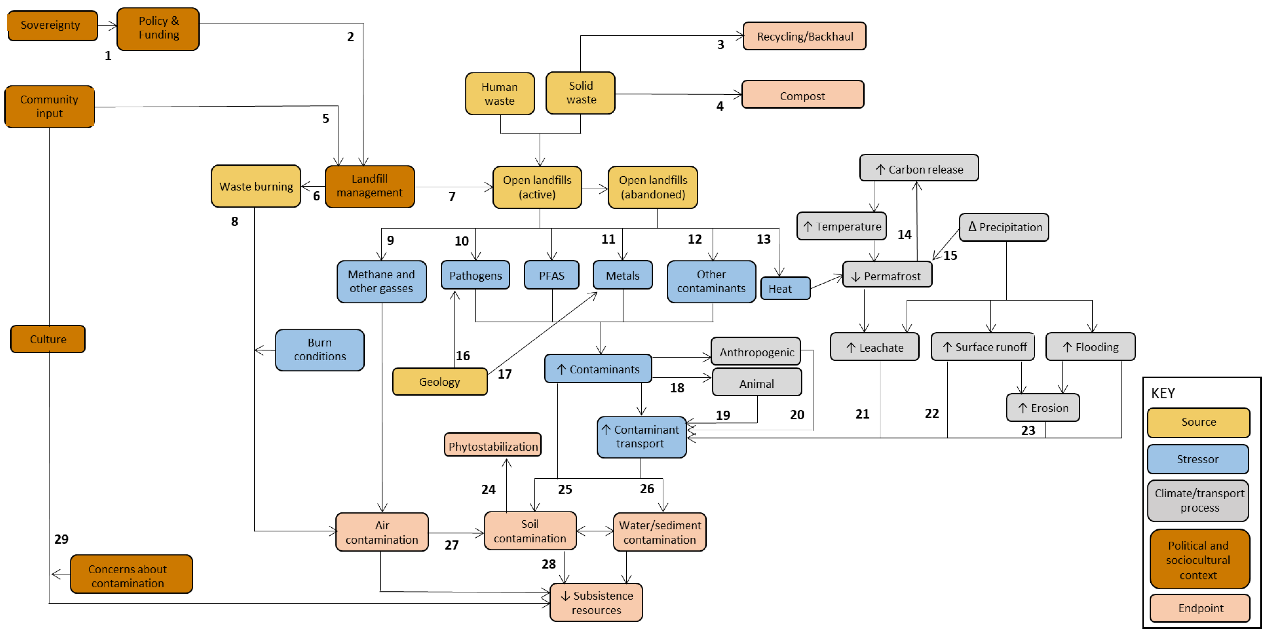 Ijerph 23 00045 g004