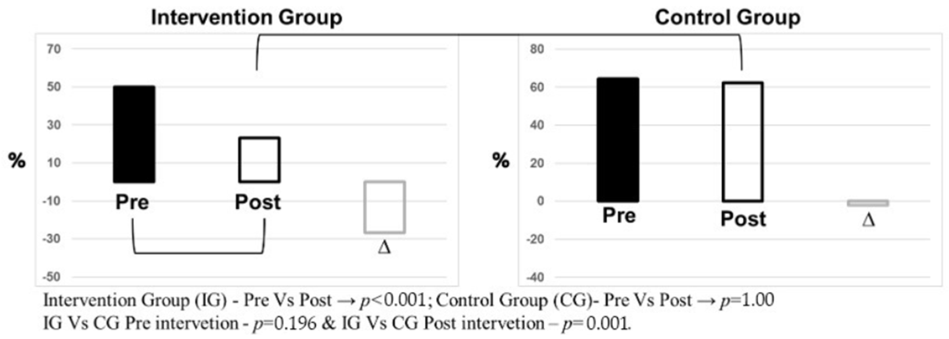 Ijerph 23 00058 g002