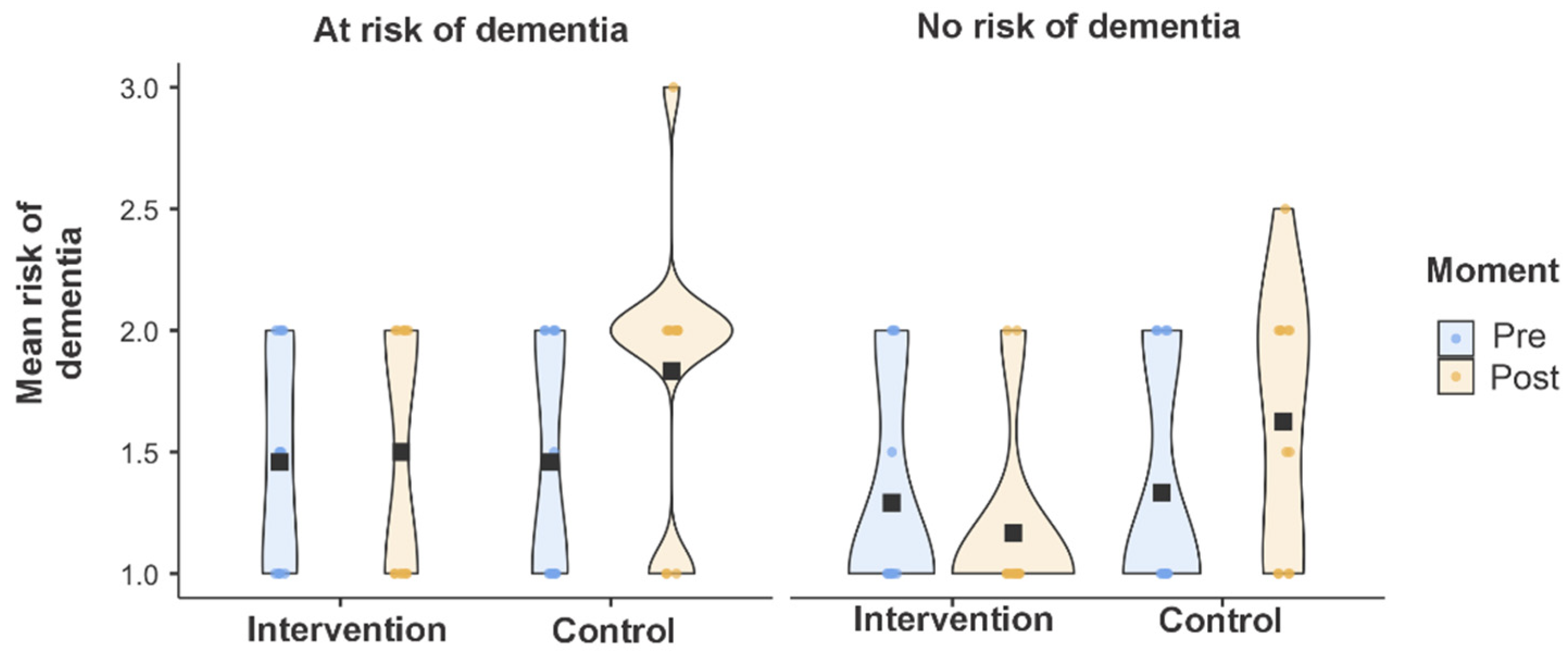 Ijerph 23 00058 g003