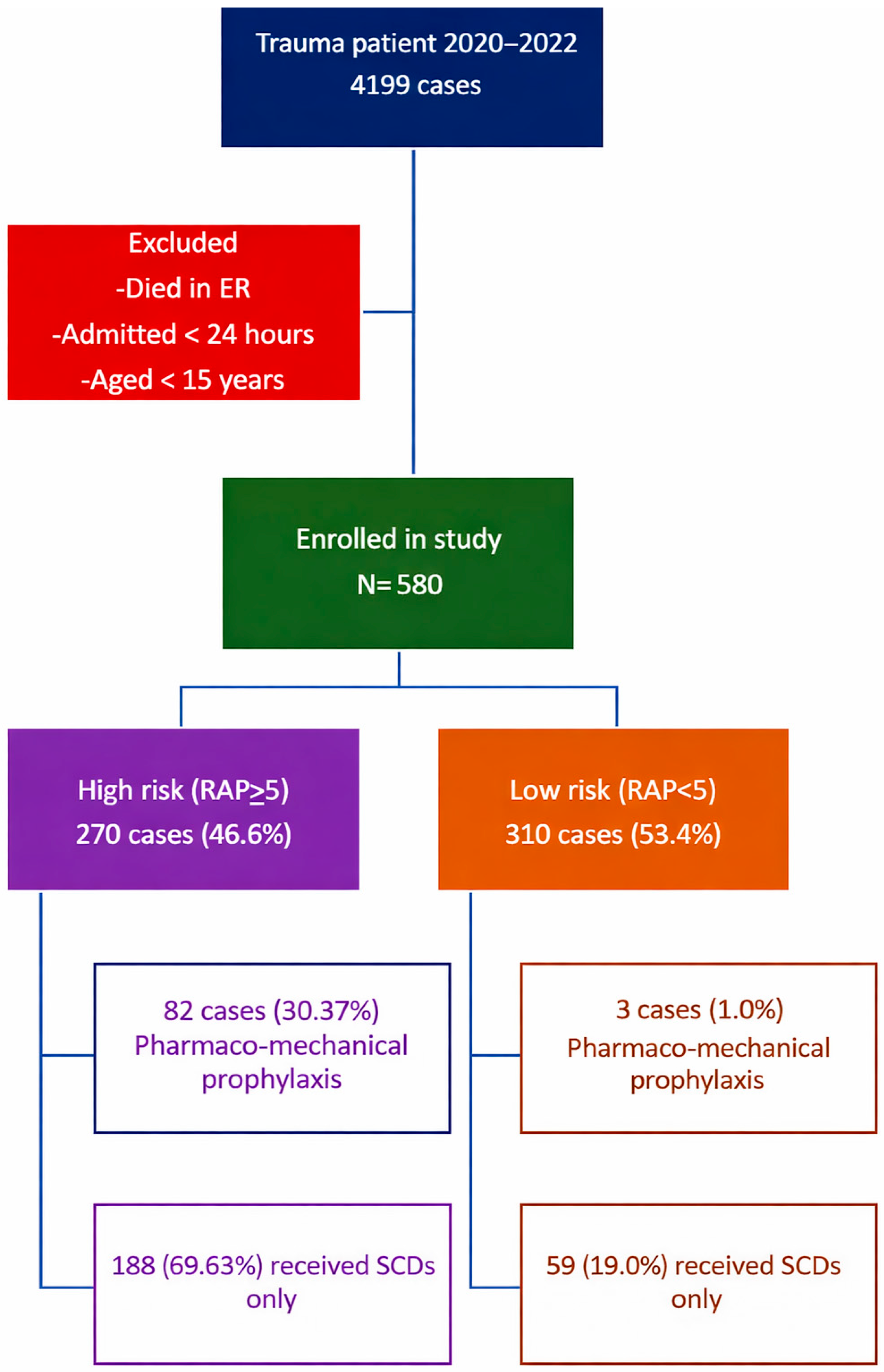 Ijerph 23 00059 g001 Ijerph 23 00059 g001